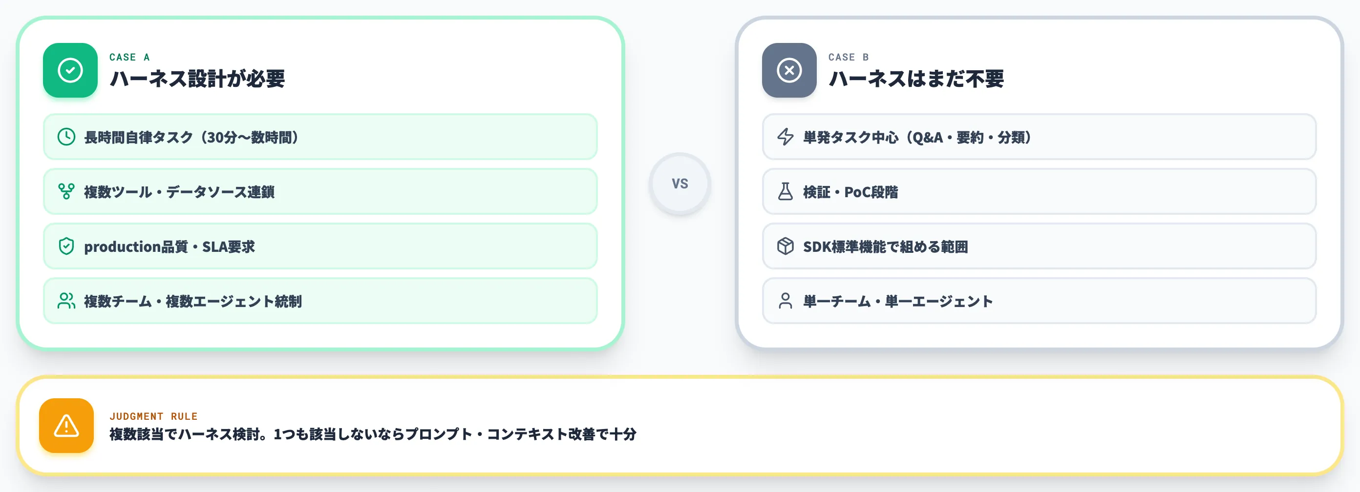 ハーネスエンジニアリングが必要なケース不要なケース