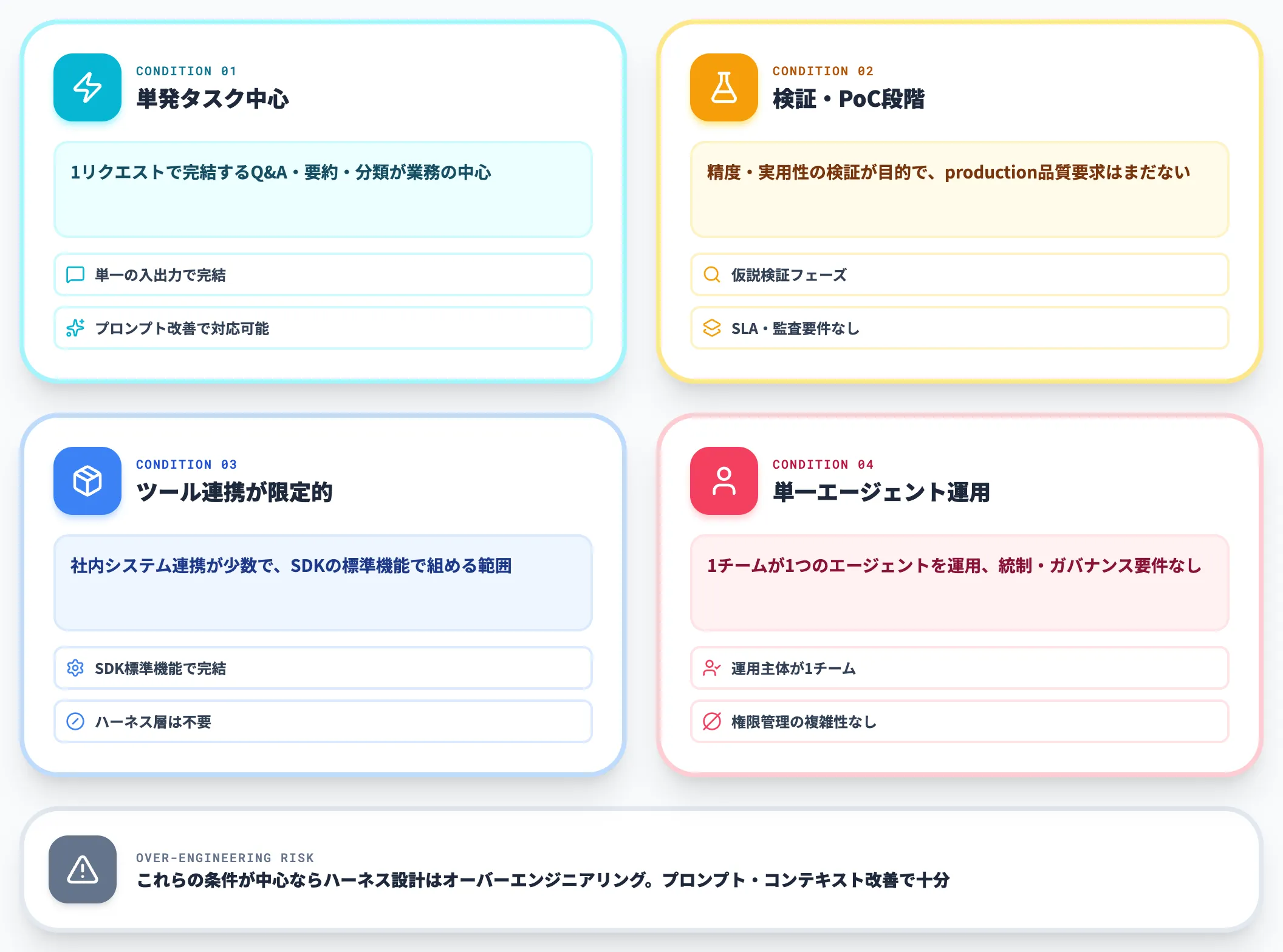 ハーネス設計がまだ不要なケース