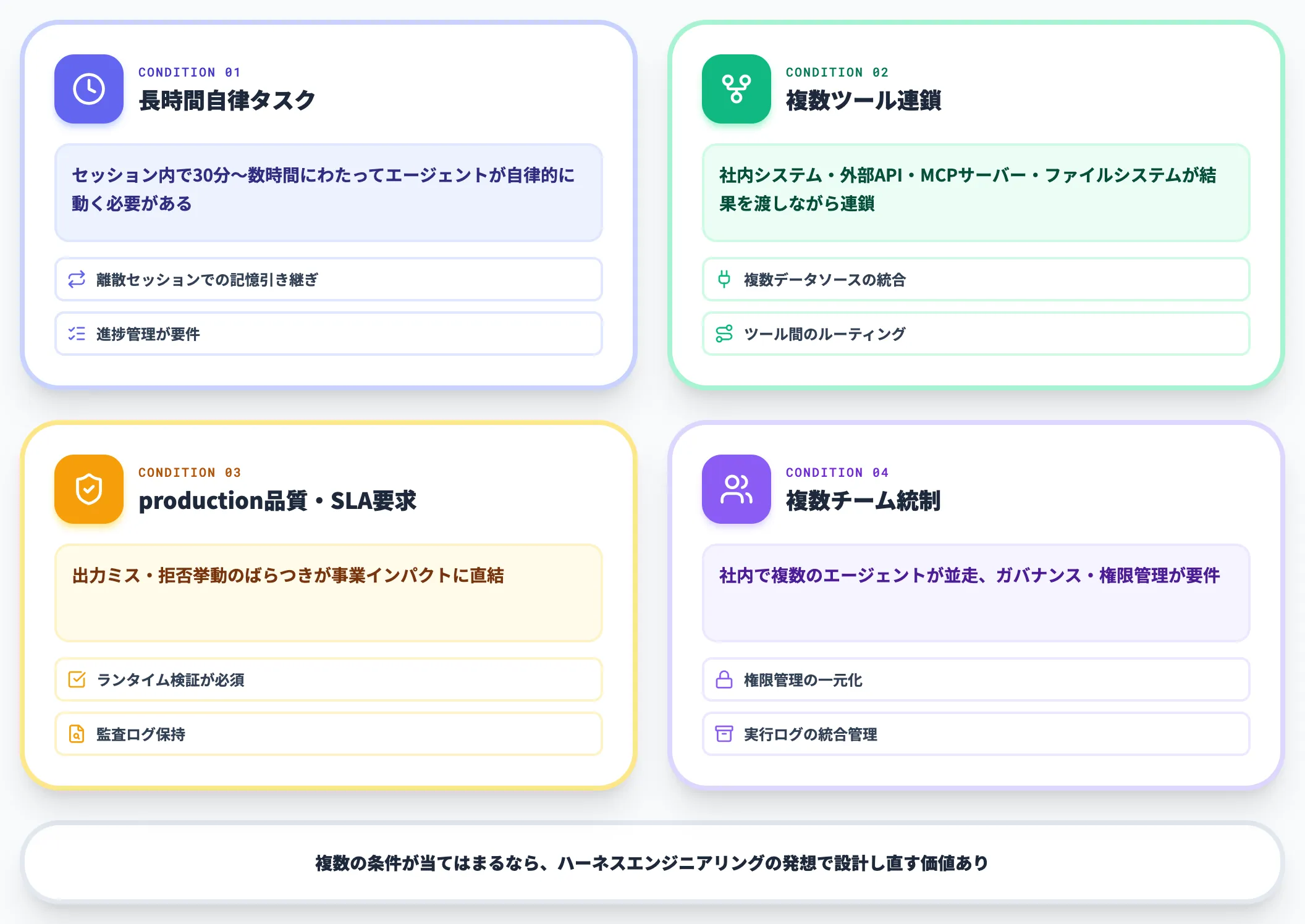 ハーネス設計が必要になるケース