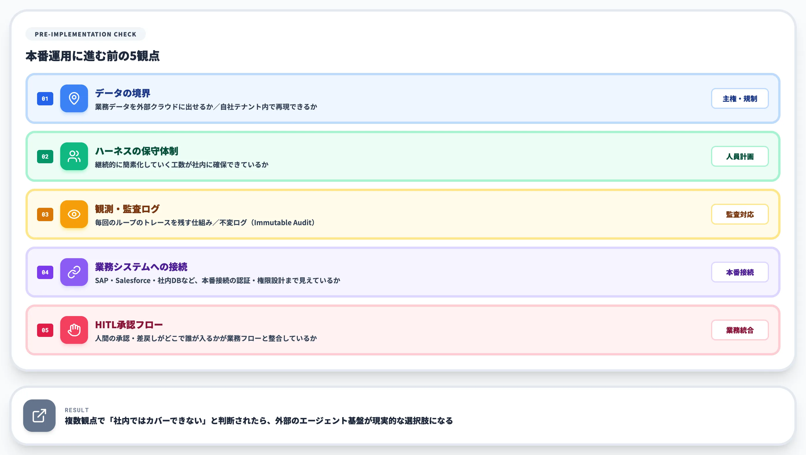 自社で導入する前に確認したい5つの観点