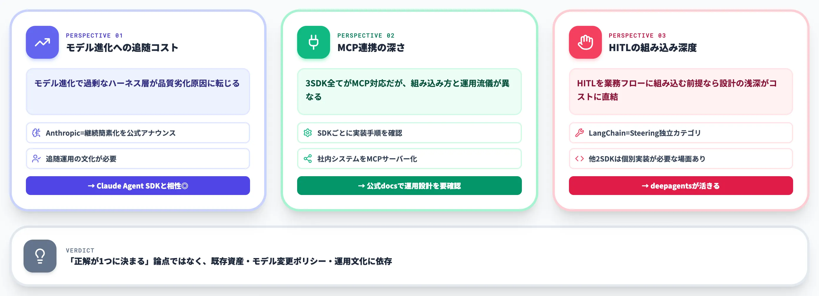SDK選定で見落とされやすい3つの観点