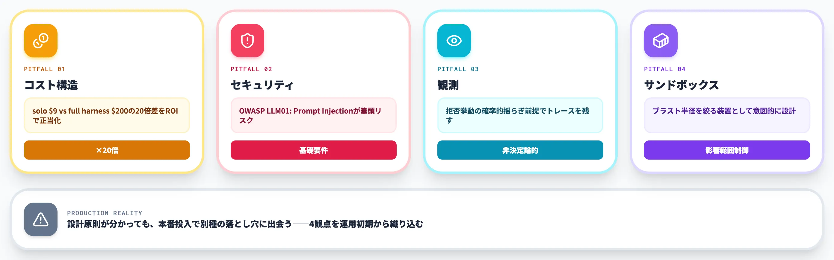 production運用の落とし穴とコスト構造