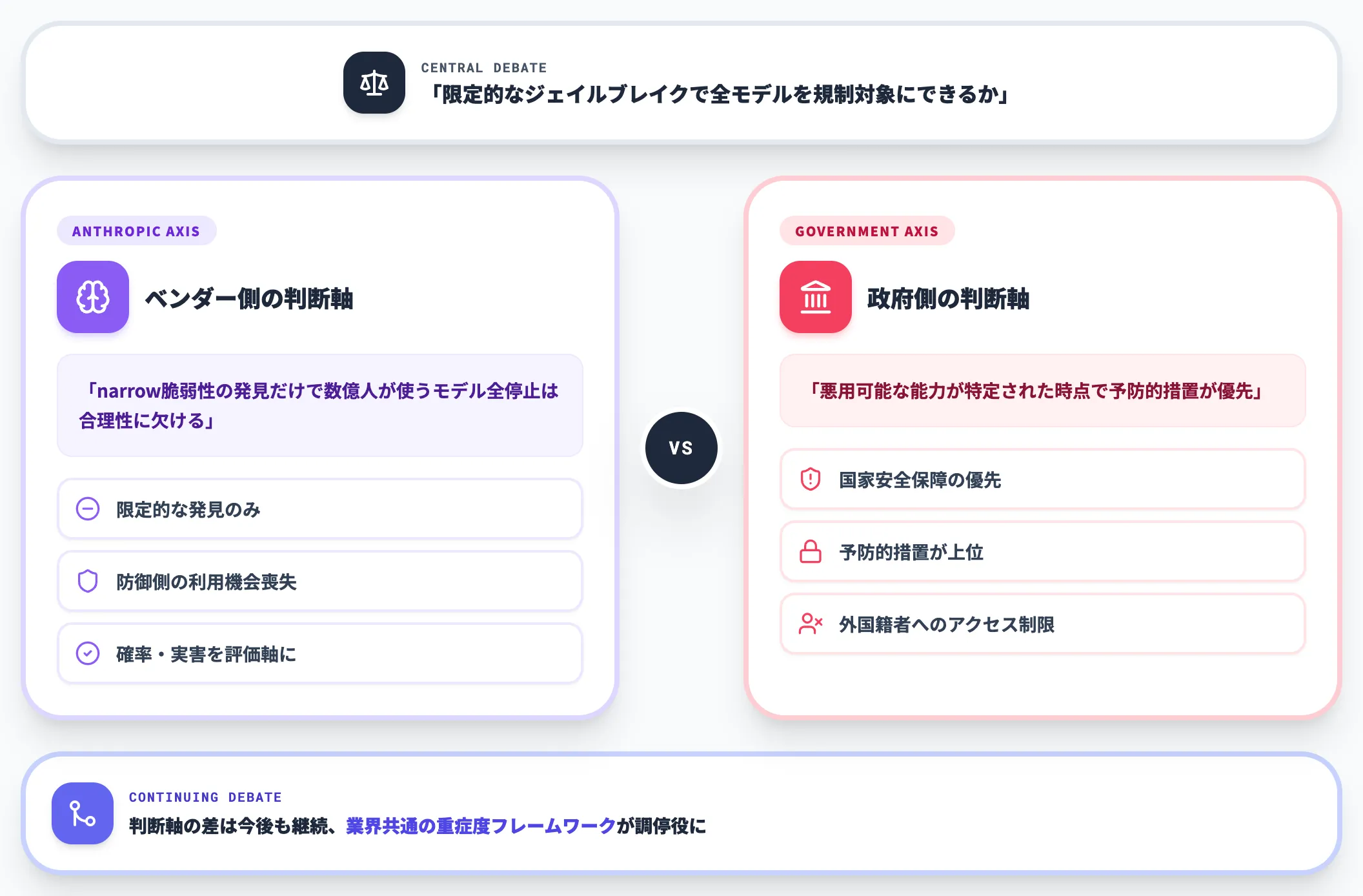 デュアルユース判定と規制対象の境界