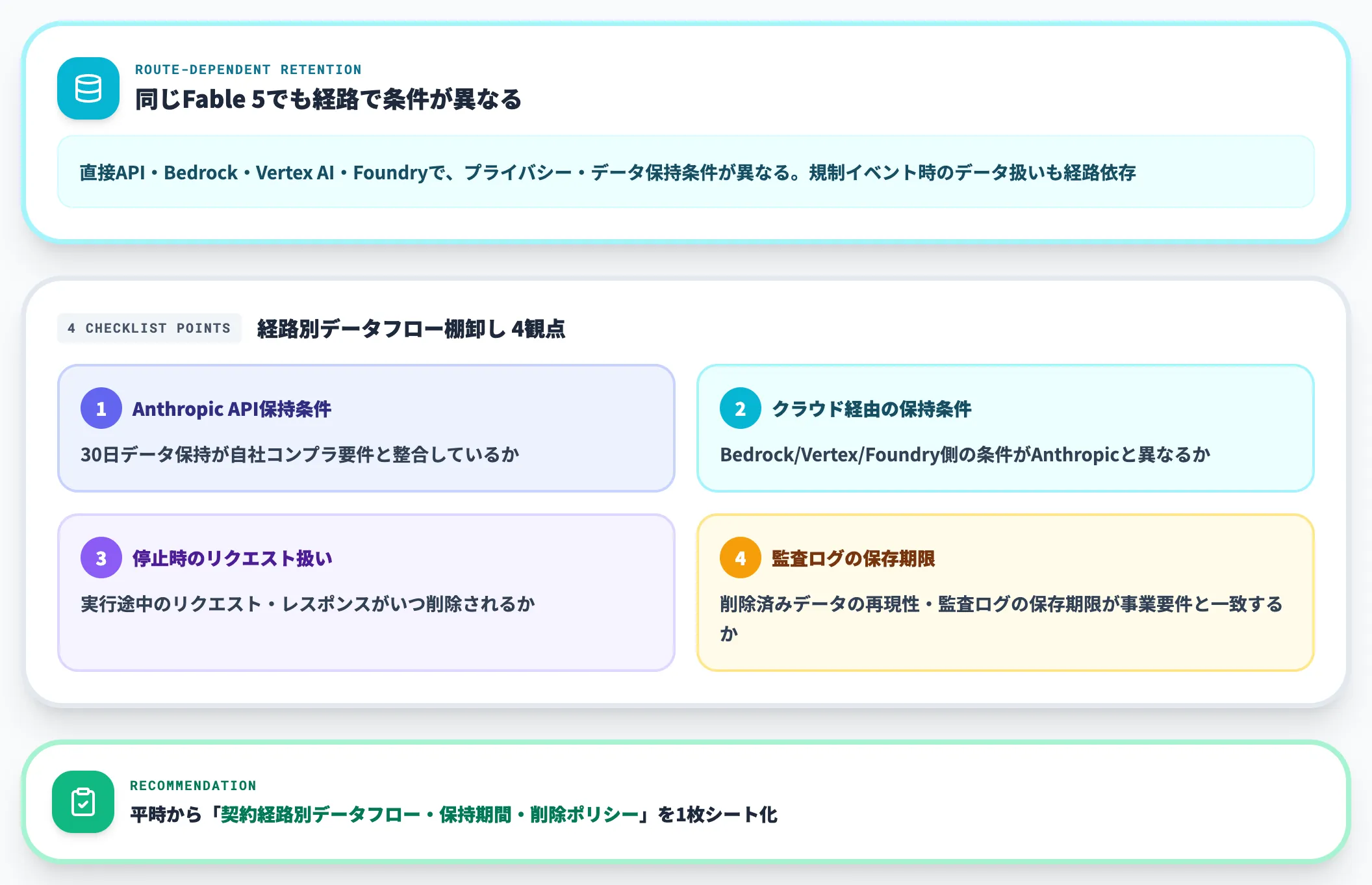 データ保持条件の契約経路別確認