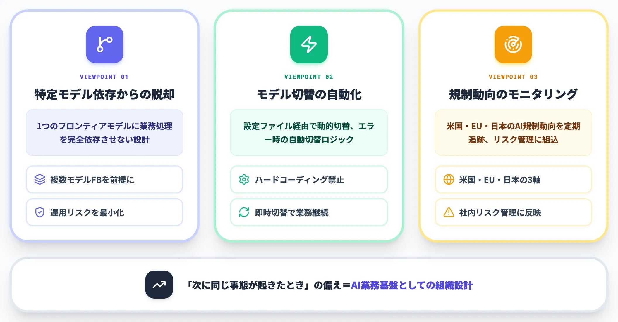 中長期で備えるべき視点