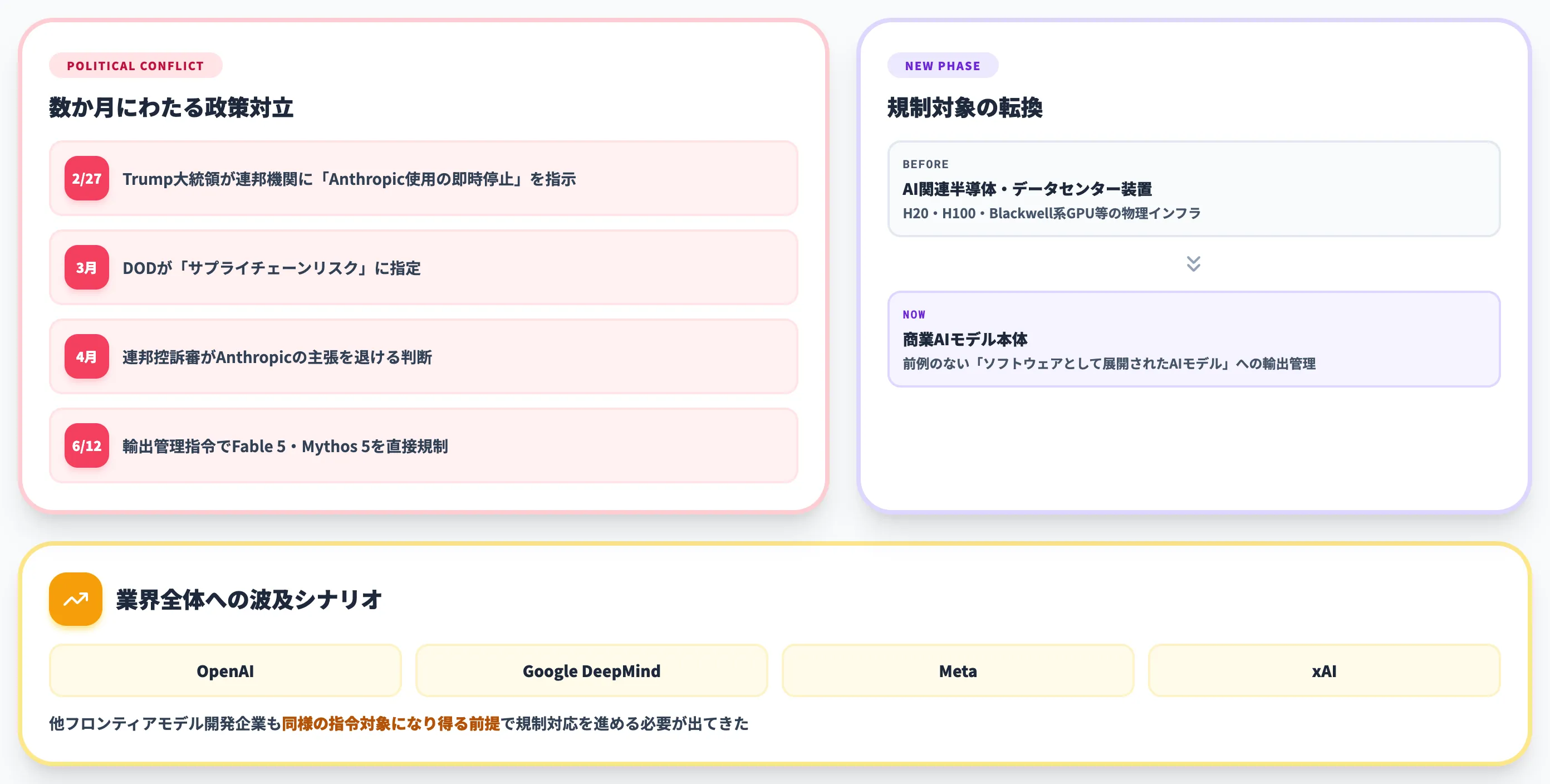 今後の見通し