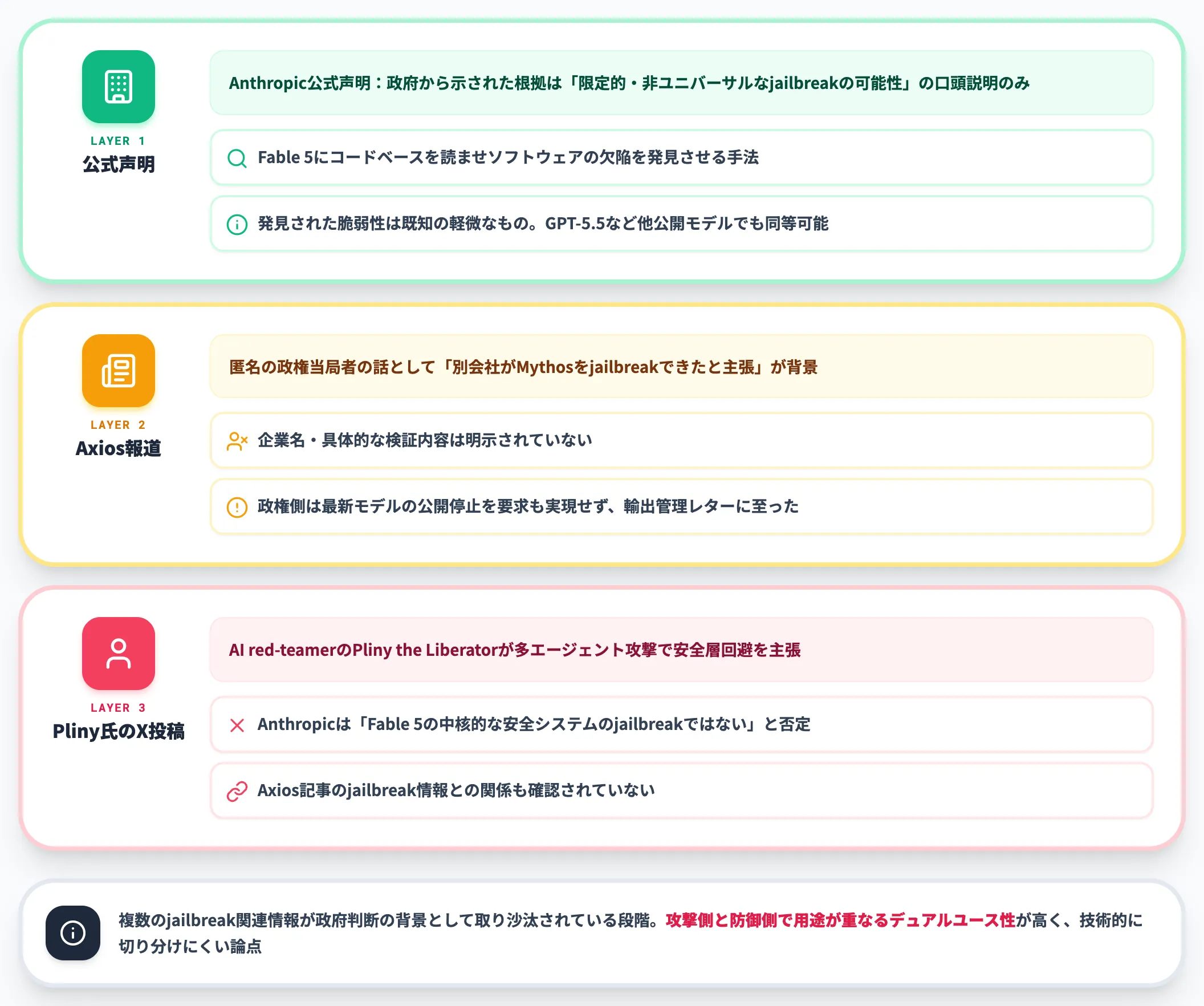 停止の背景 jailbreak報告