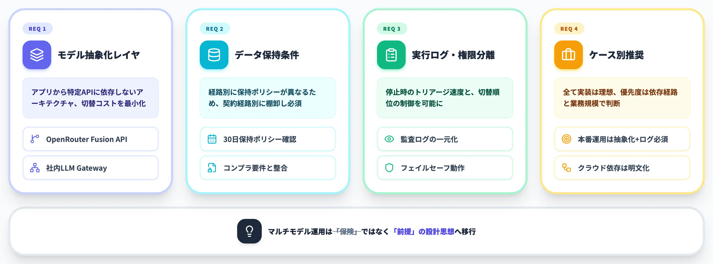 停止リスクに備えるマルチモデル運用の設計要件