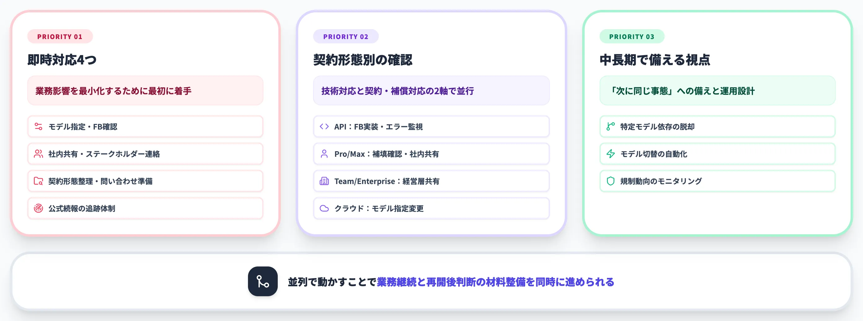 利用者が今やるべきこと