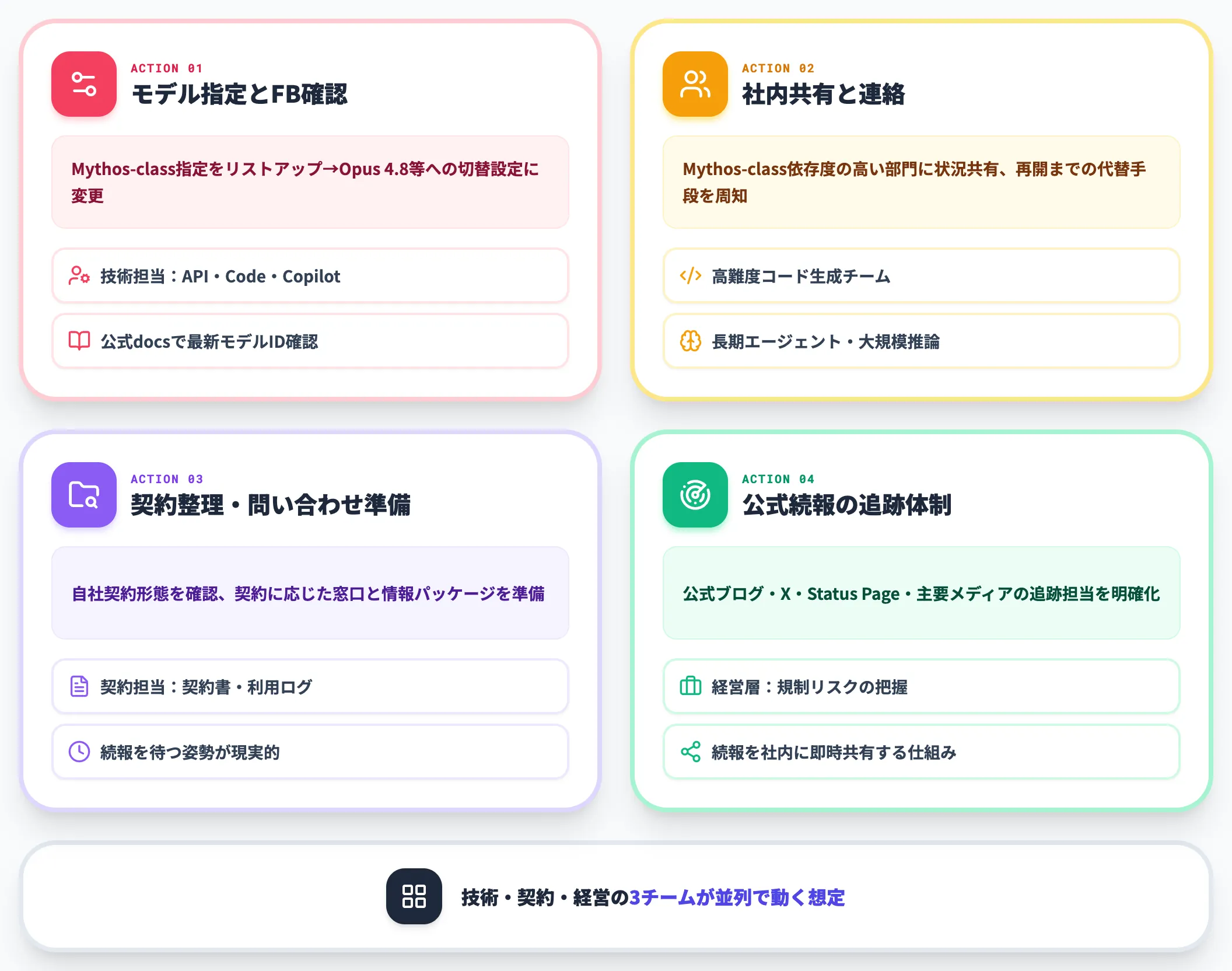 即時対応4つ