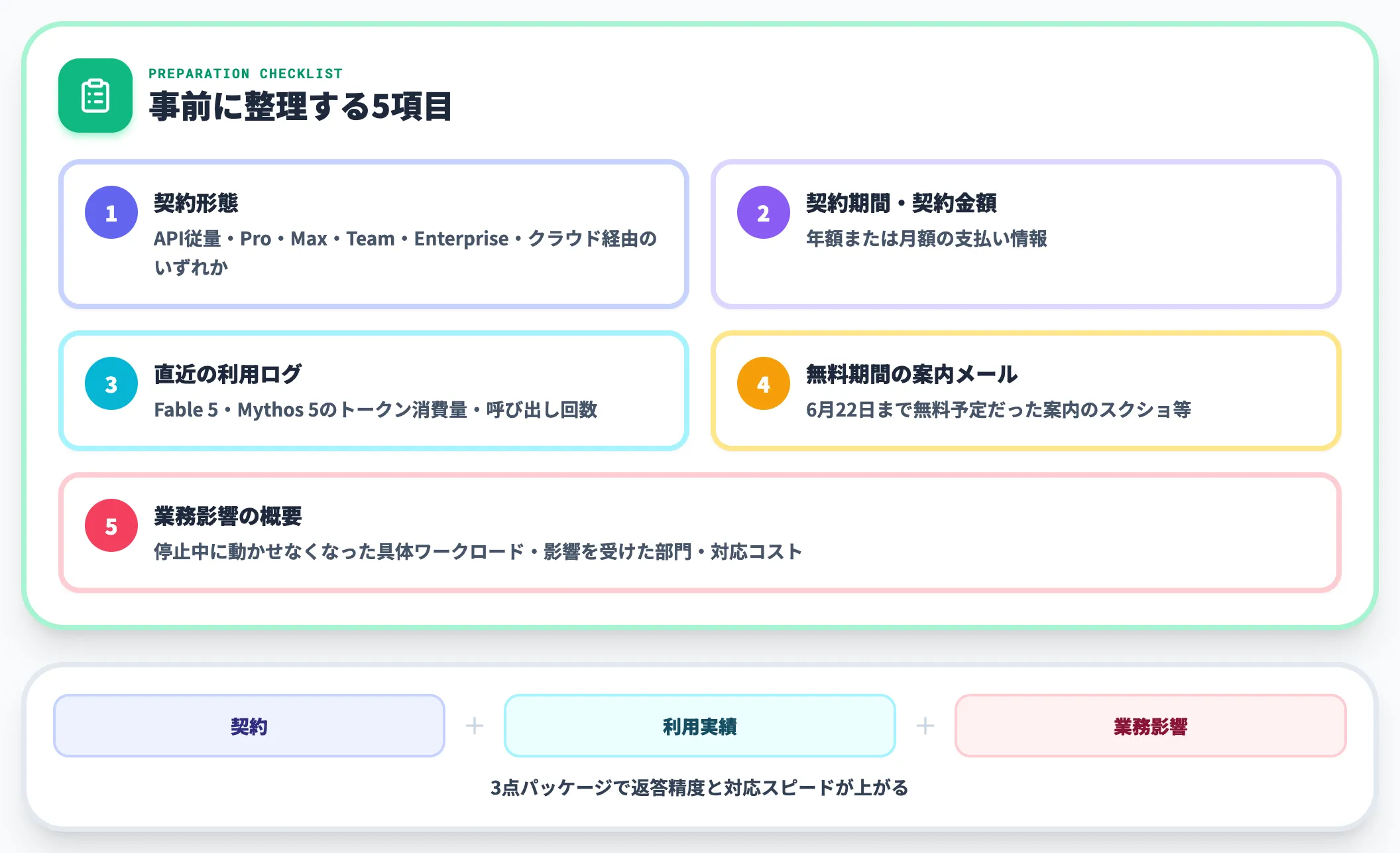 問い合わせ時に整理しておく情報