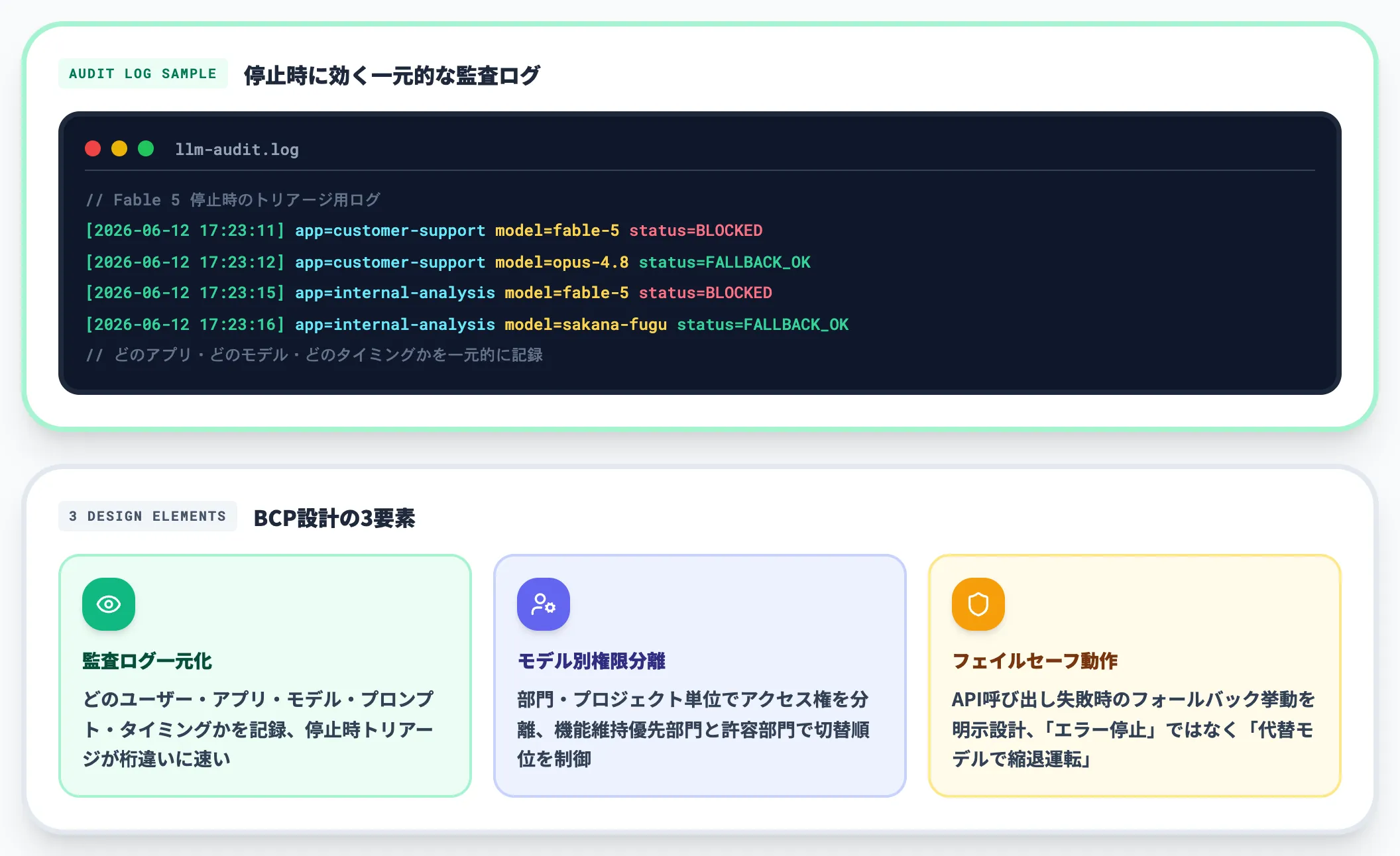 実行ログと権限分離のBCP要件