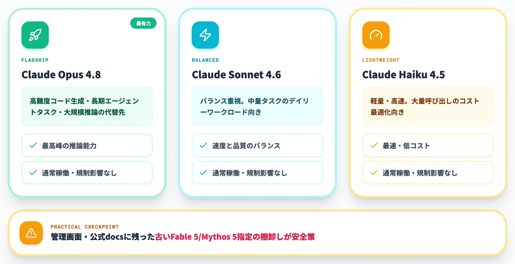 当面の代替先はOpus 4.8など既存Claudeモデル
