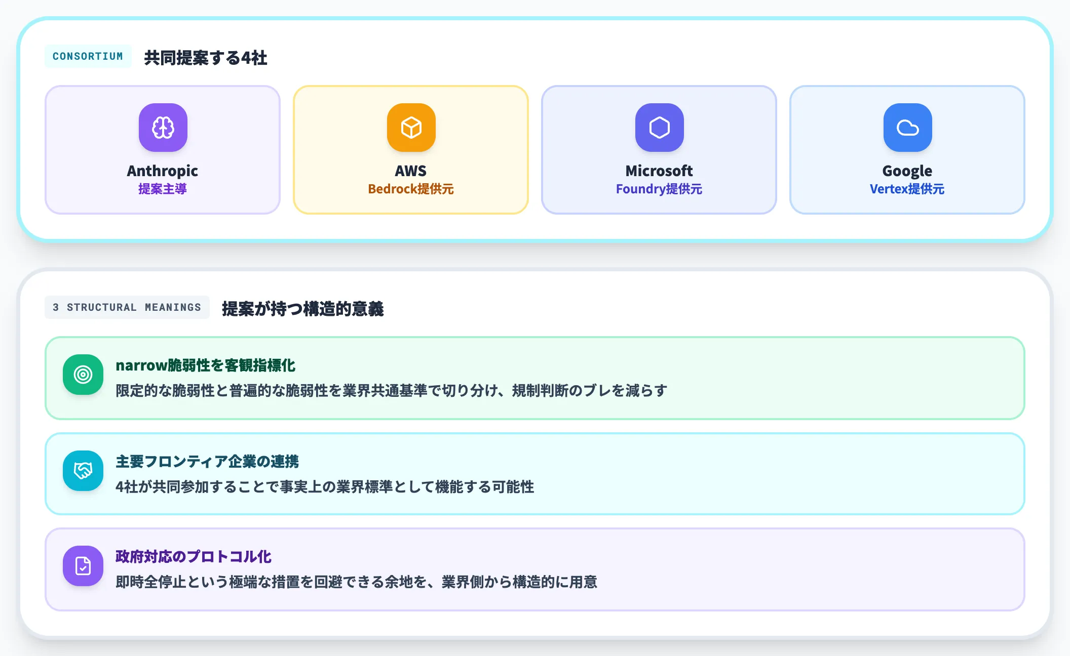 業界共通のジェイルブレイク重症度フレームワーク提案
