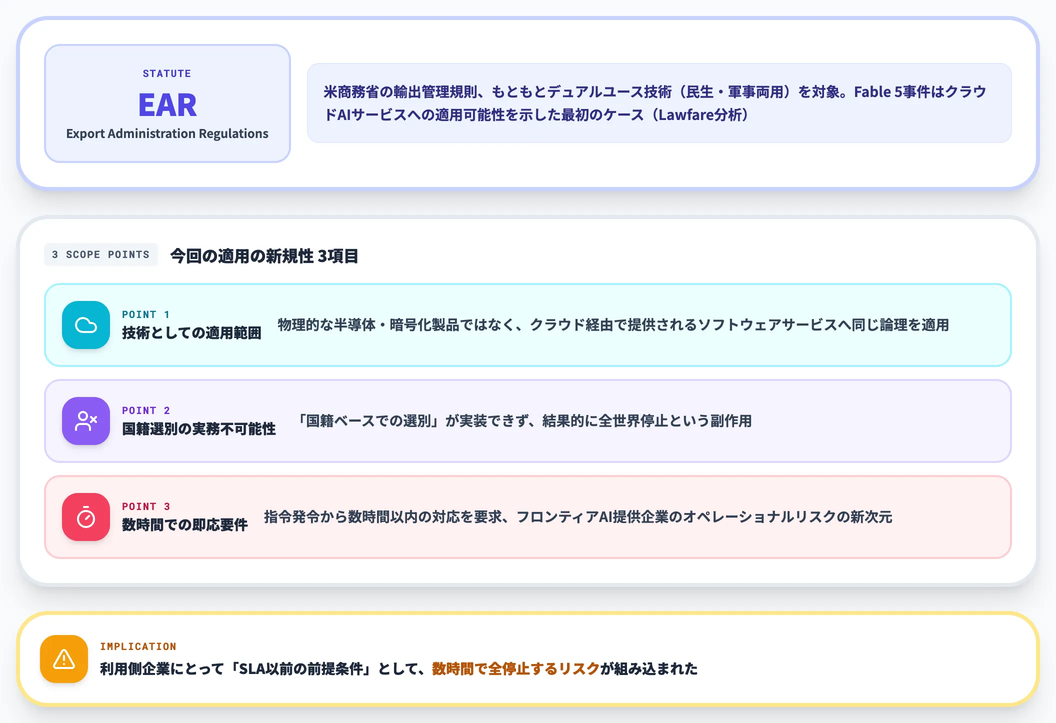 米国輸出管理EARの適用範囲