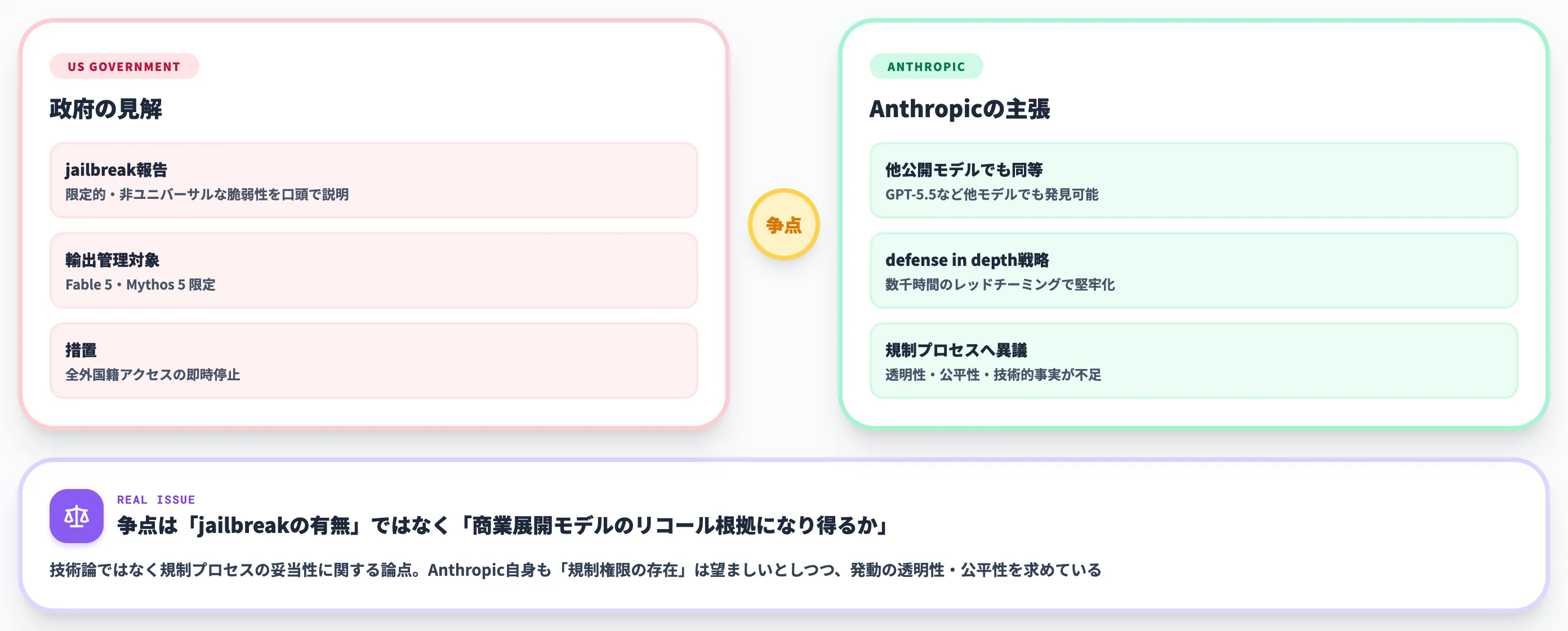 米政府指令の中身