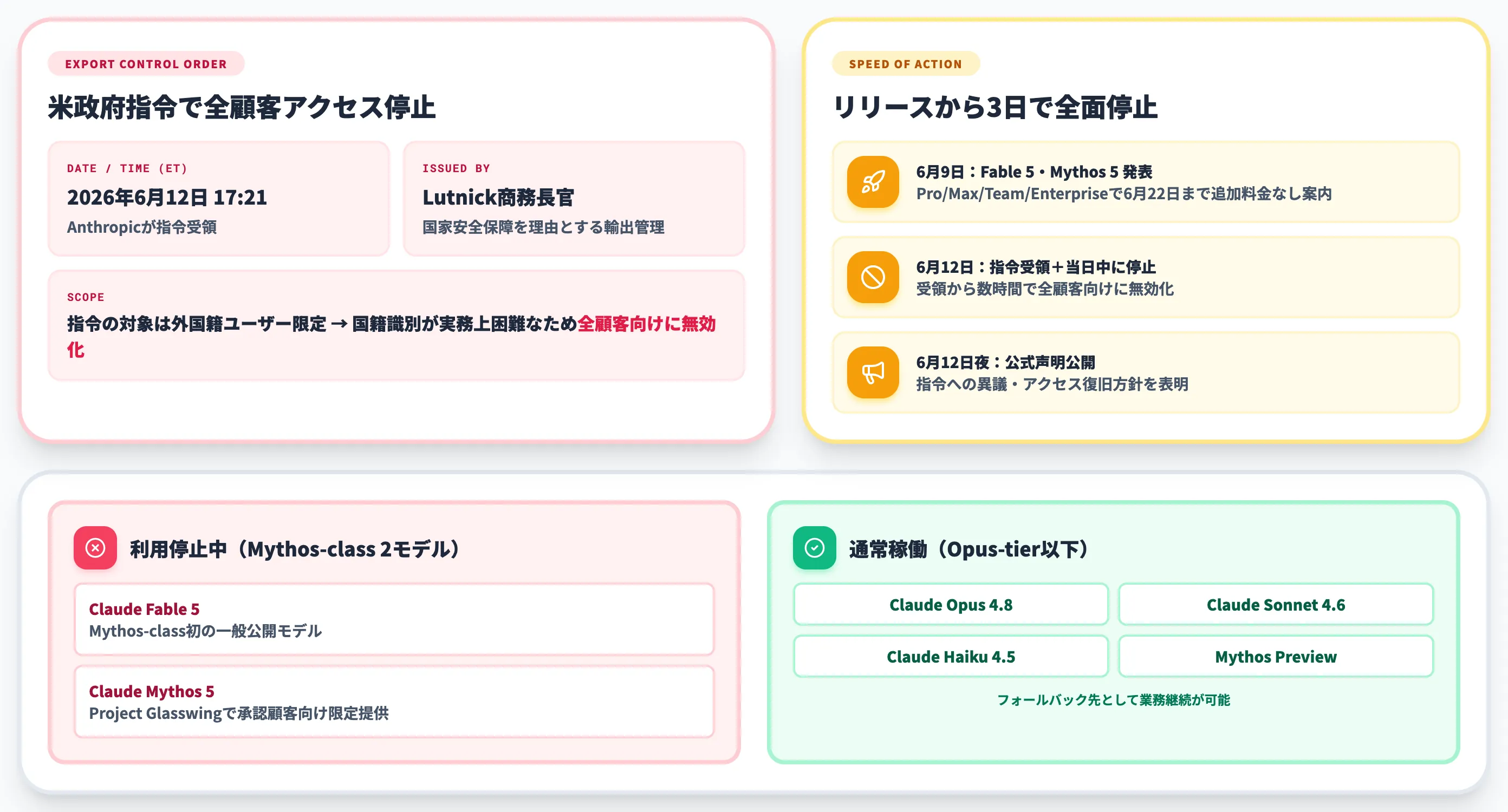 2026年6月12日の輸出管理指令と利用停止