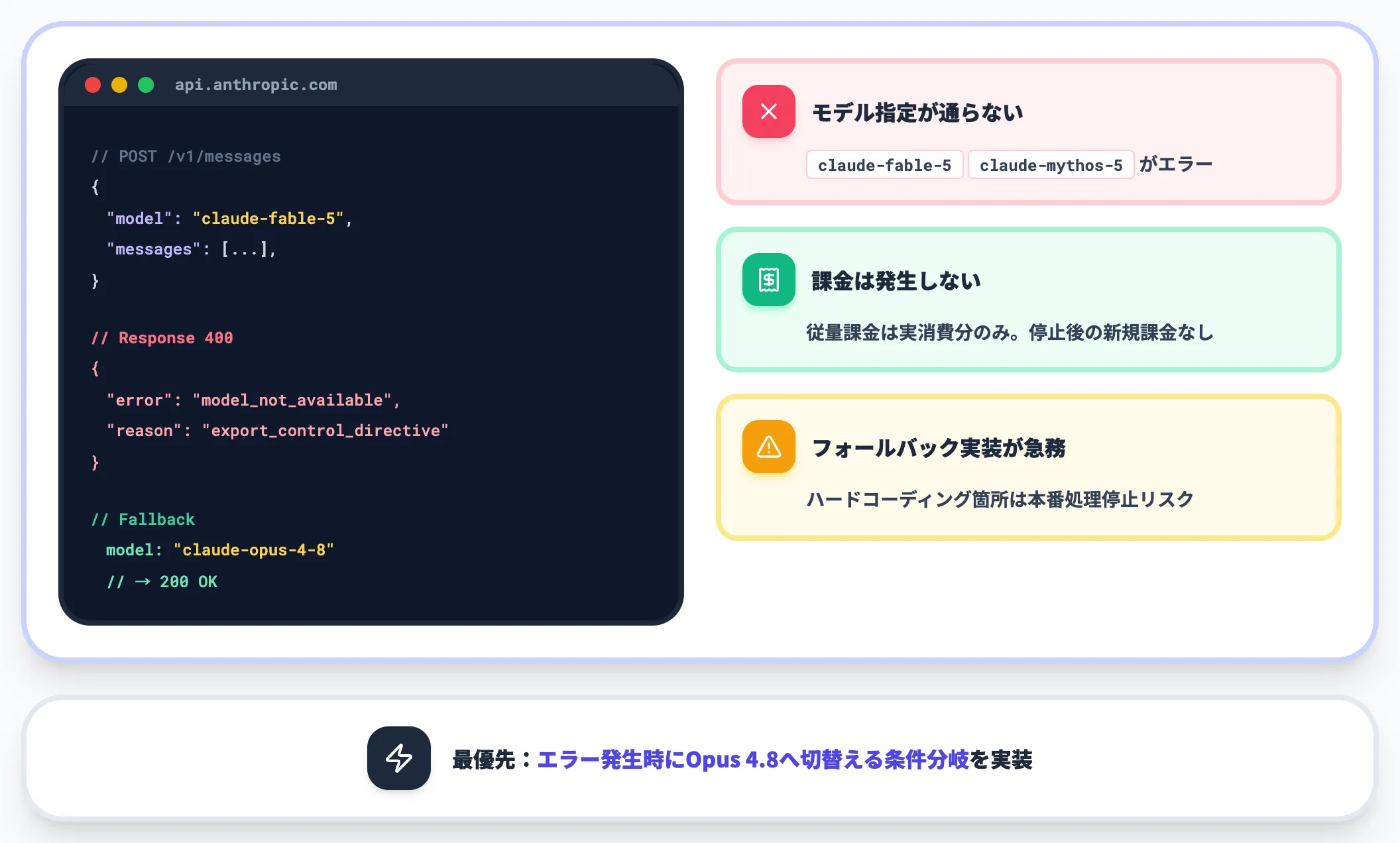 Anthropic API直接利用