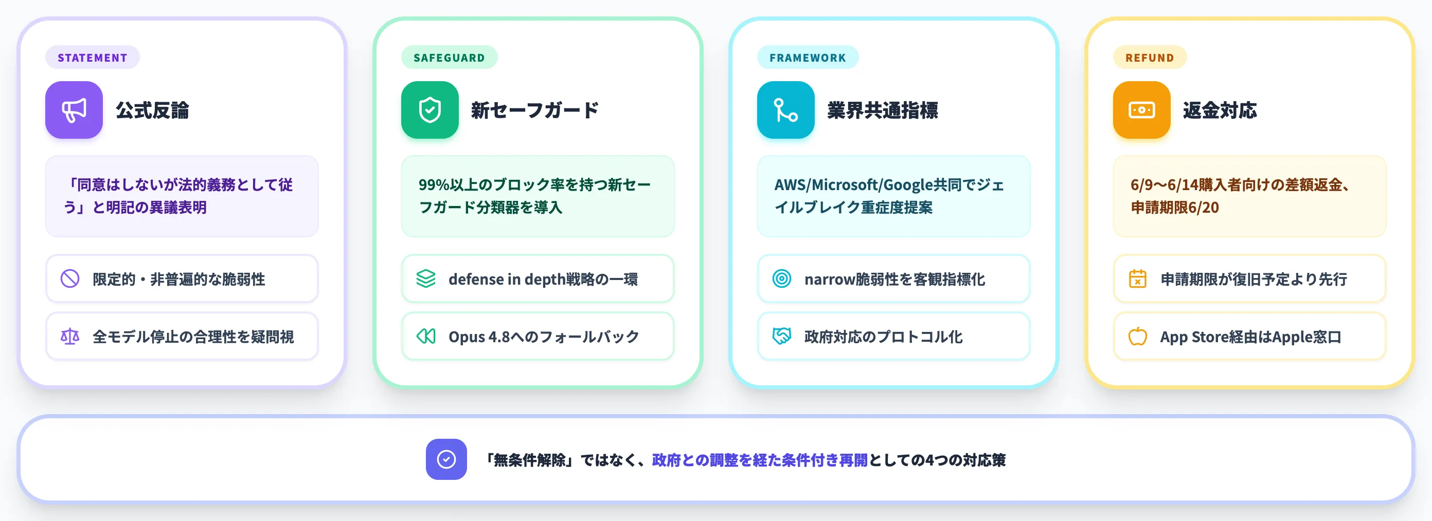 Anthropicの公式声明と再開時の対応策