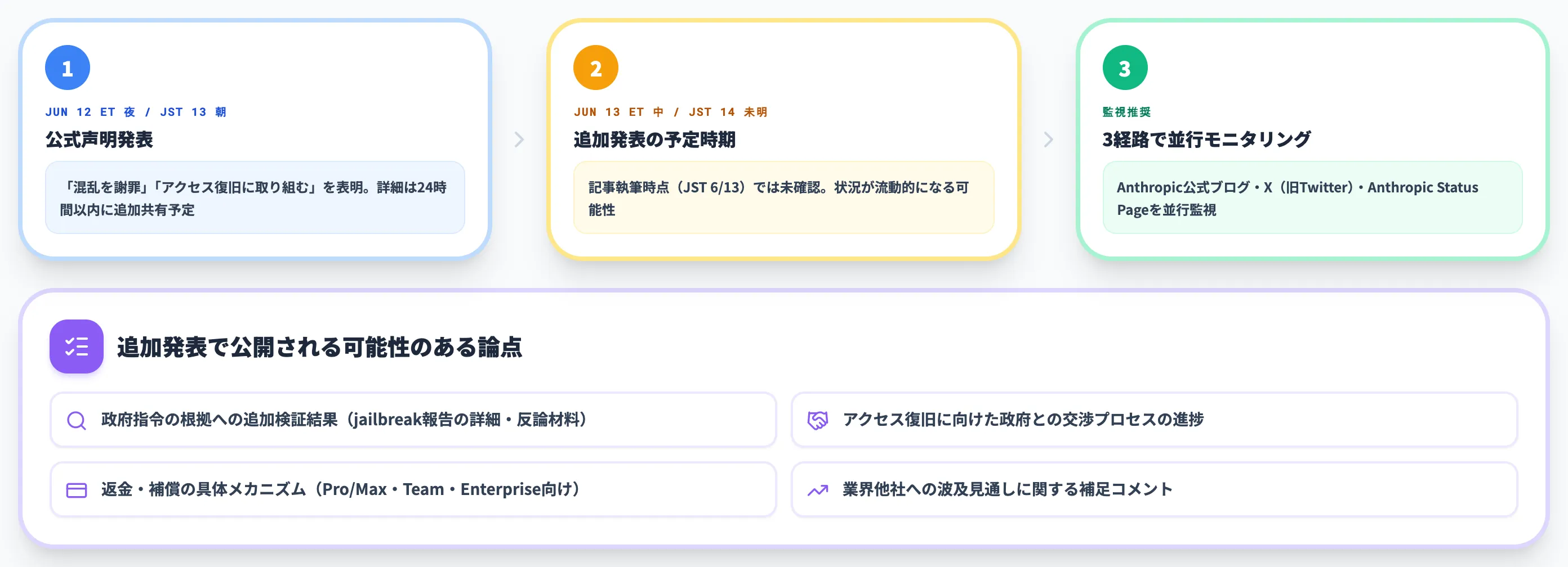 Anthropicの続報予定