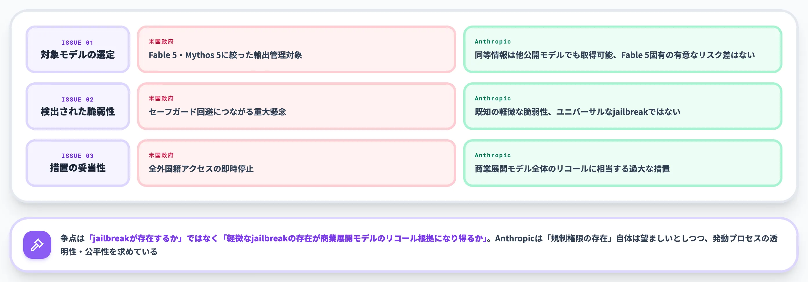 Anthropic公式声明の反論ロジック