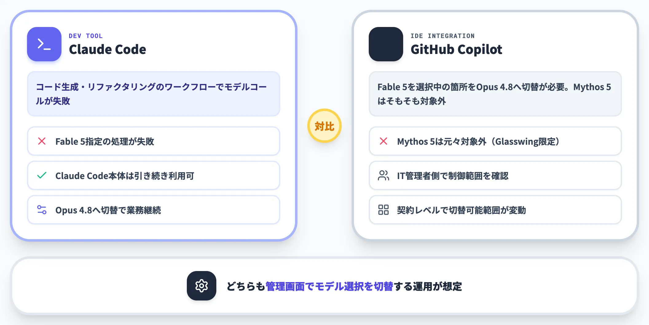 Claude Code・GitHub Copilot経由
