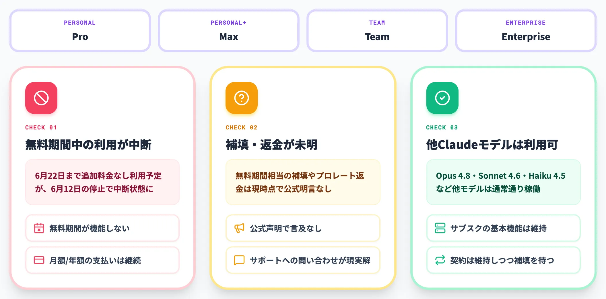 Claude公式サブスクリプション