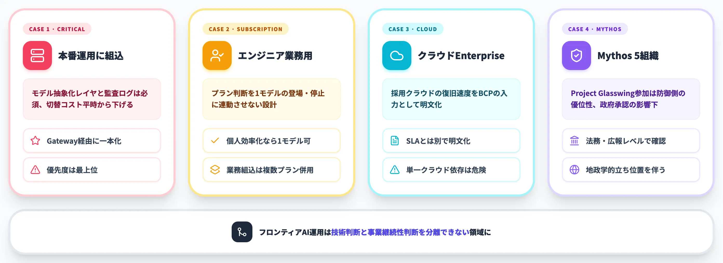 SIerポジションからのケース別推奨