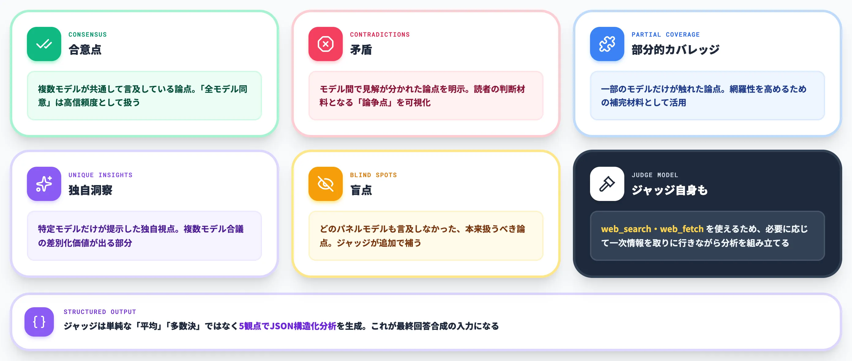ジャッジ段階の5観点分析