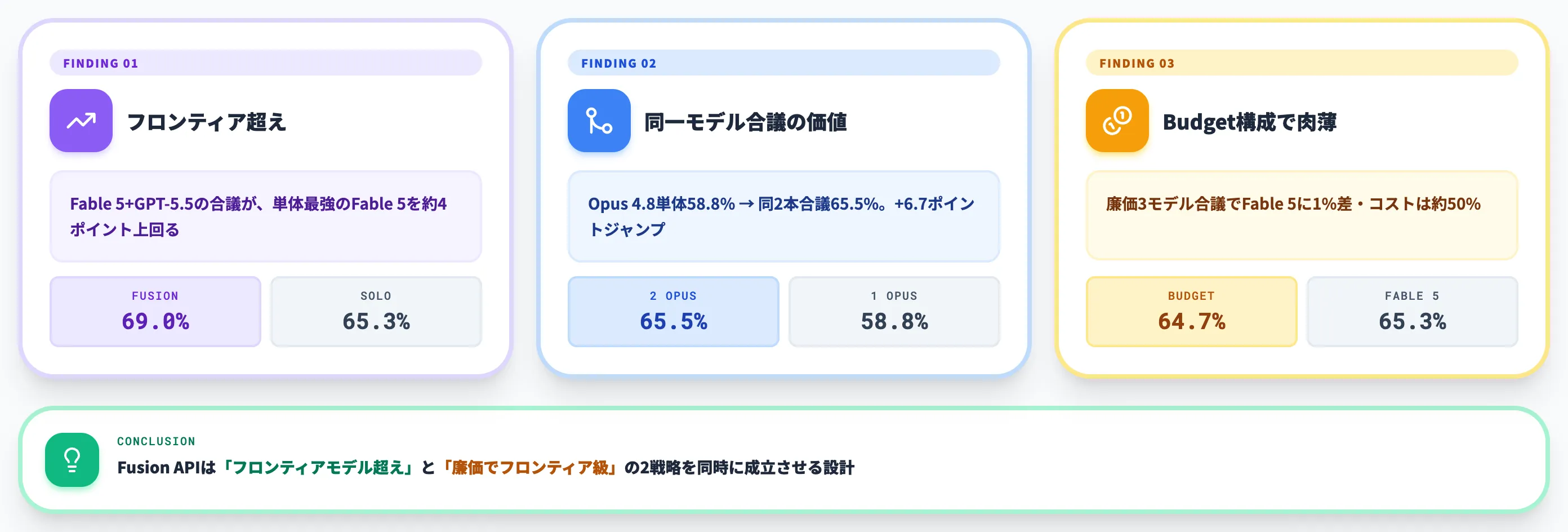 DRACOスコアの読み解き