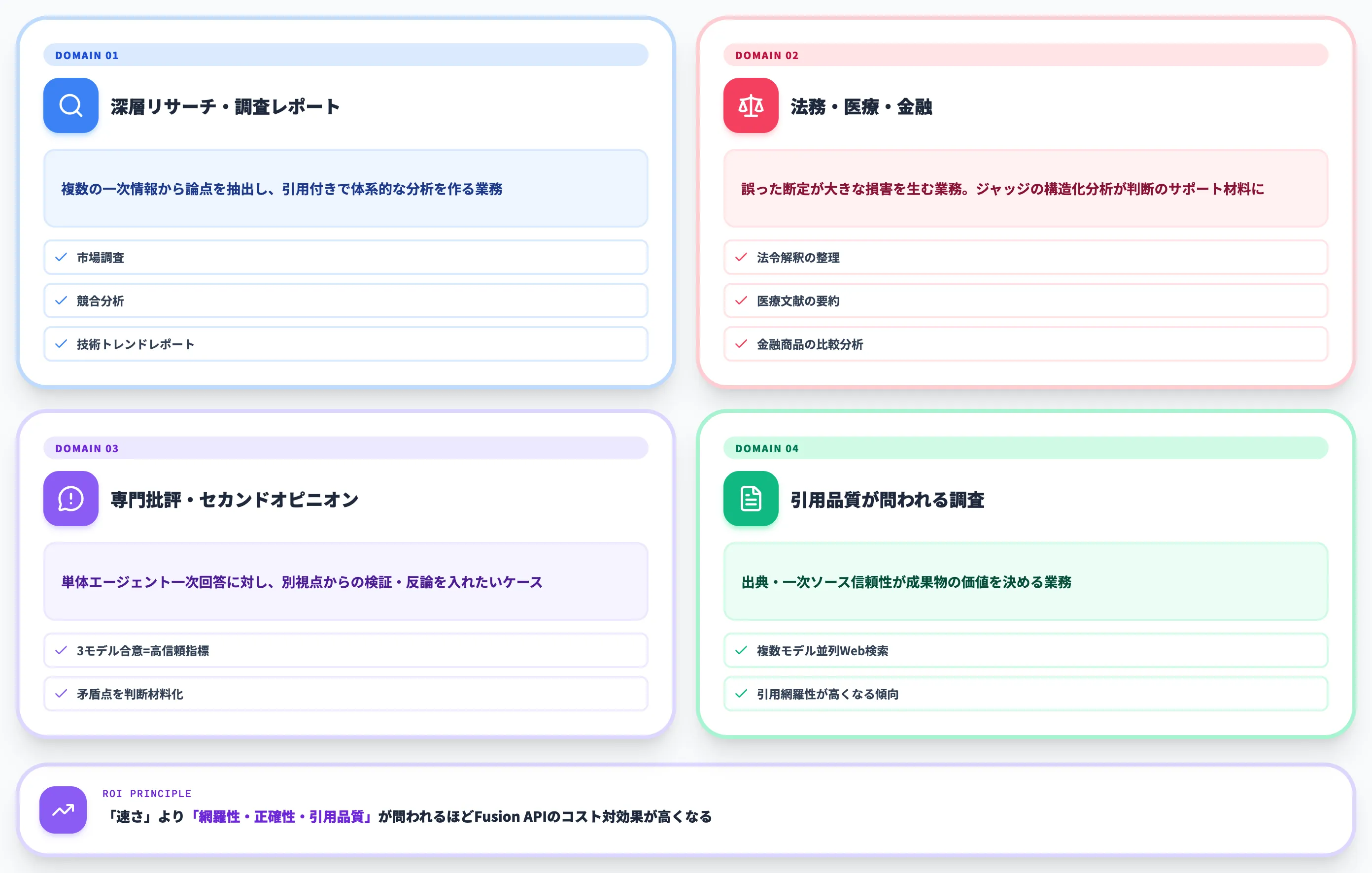 Fusion APIが効く業務領域