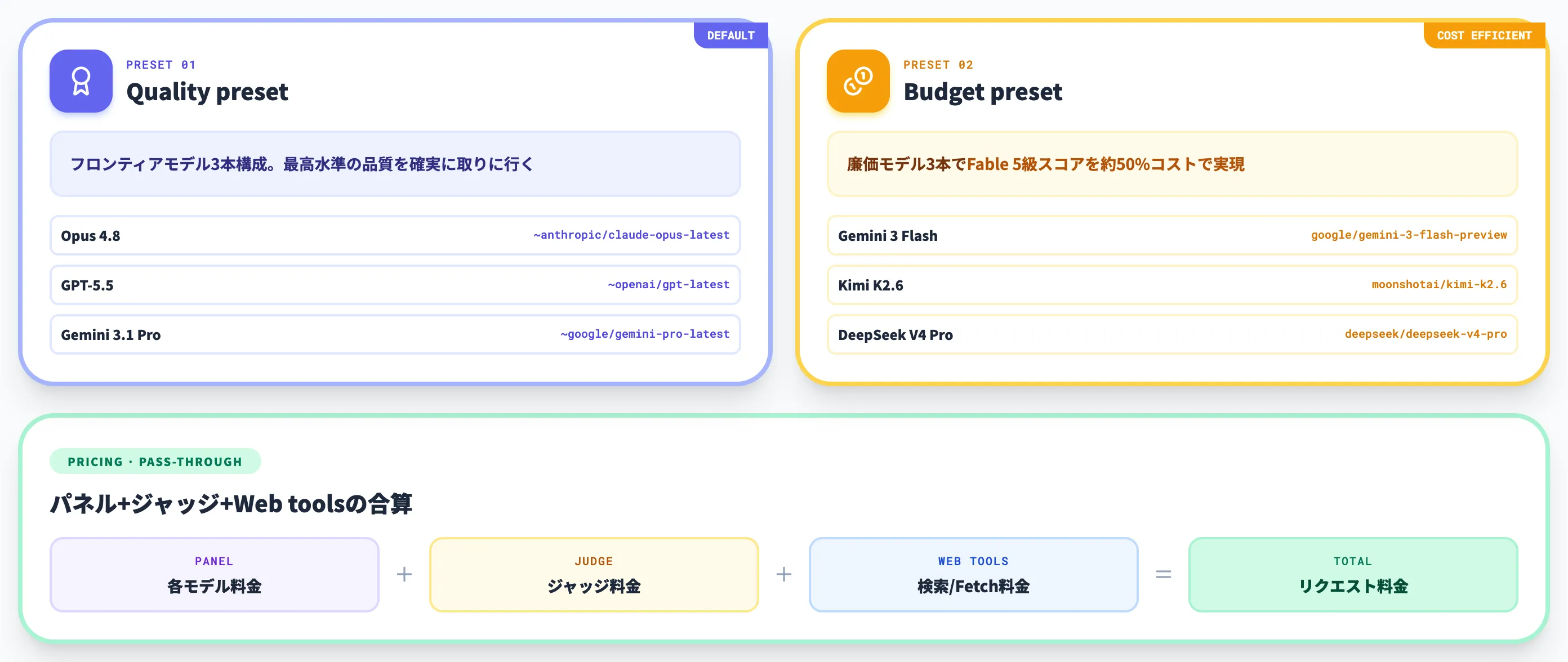 Fusion APIのプリセットと料金体系
