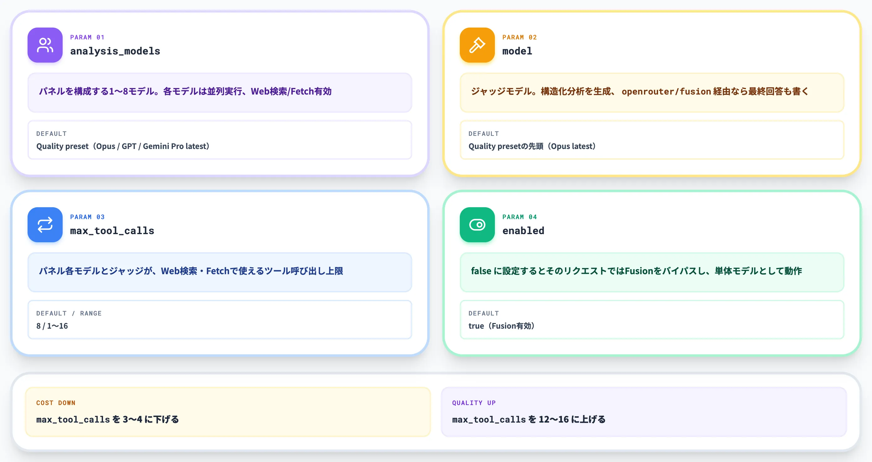 Fusion APIの主要パラメータ
