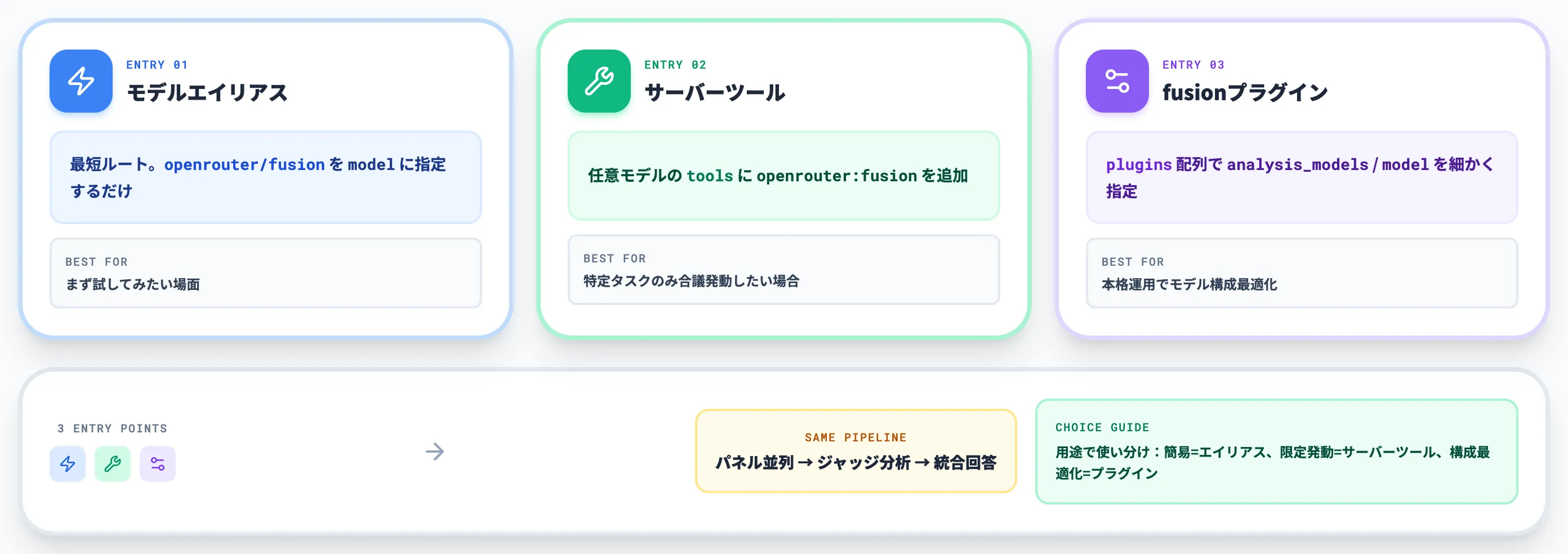 Fusion APIの使い方