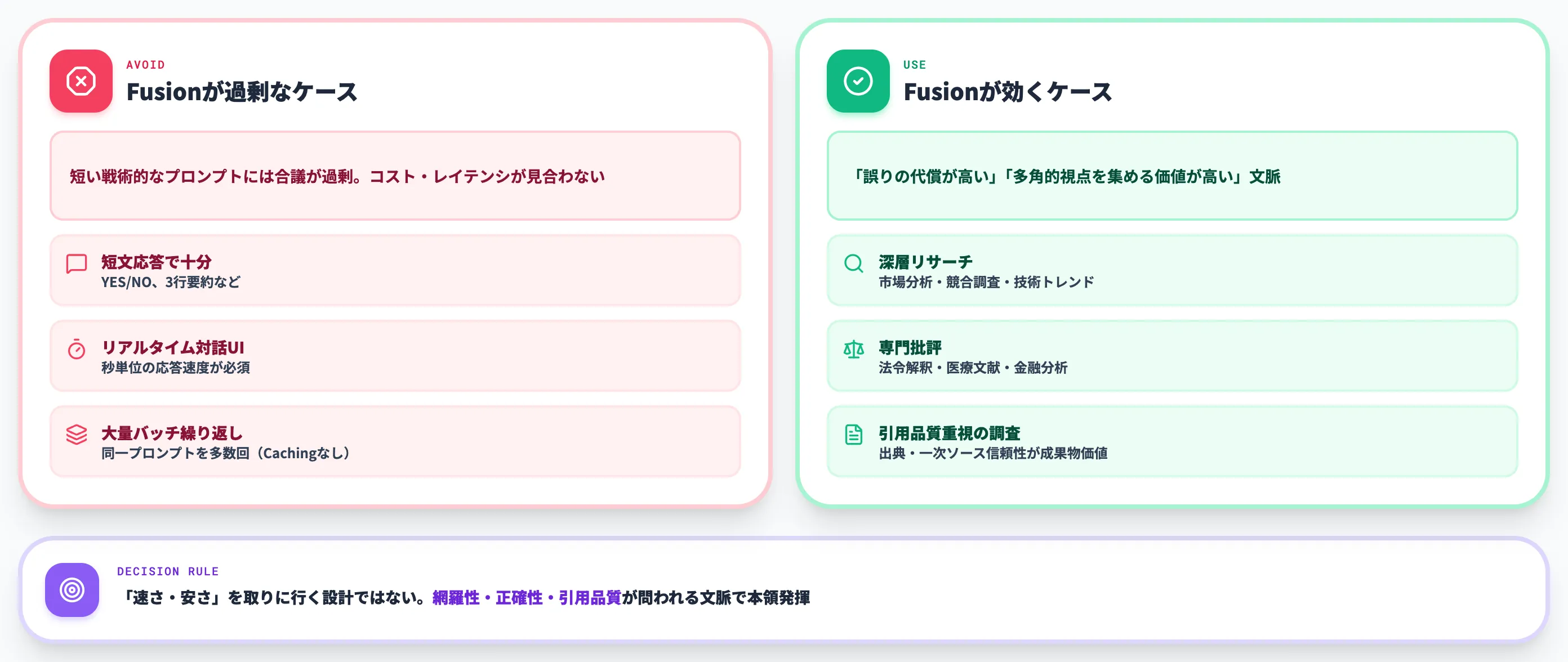 Fusion APIの適不適