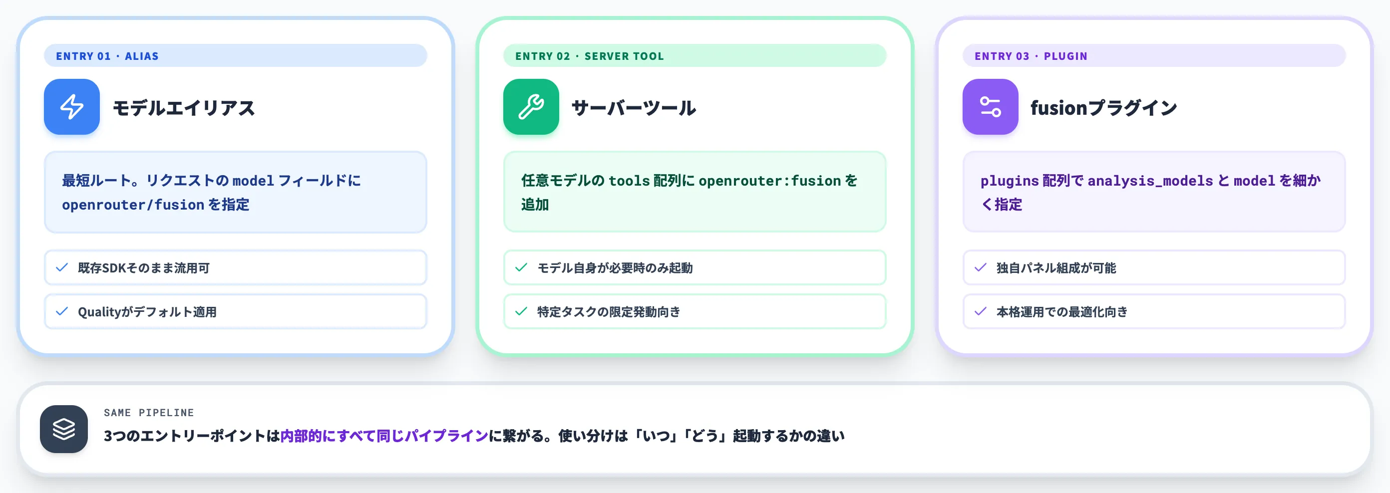 Fusion APIの3つのエントリーポイント