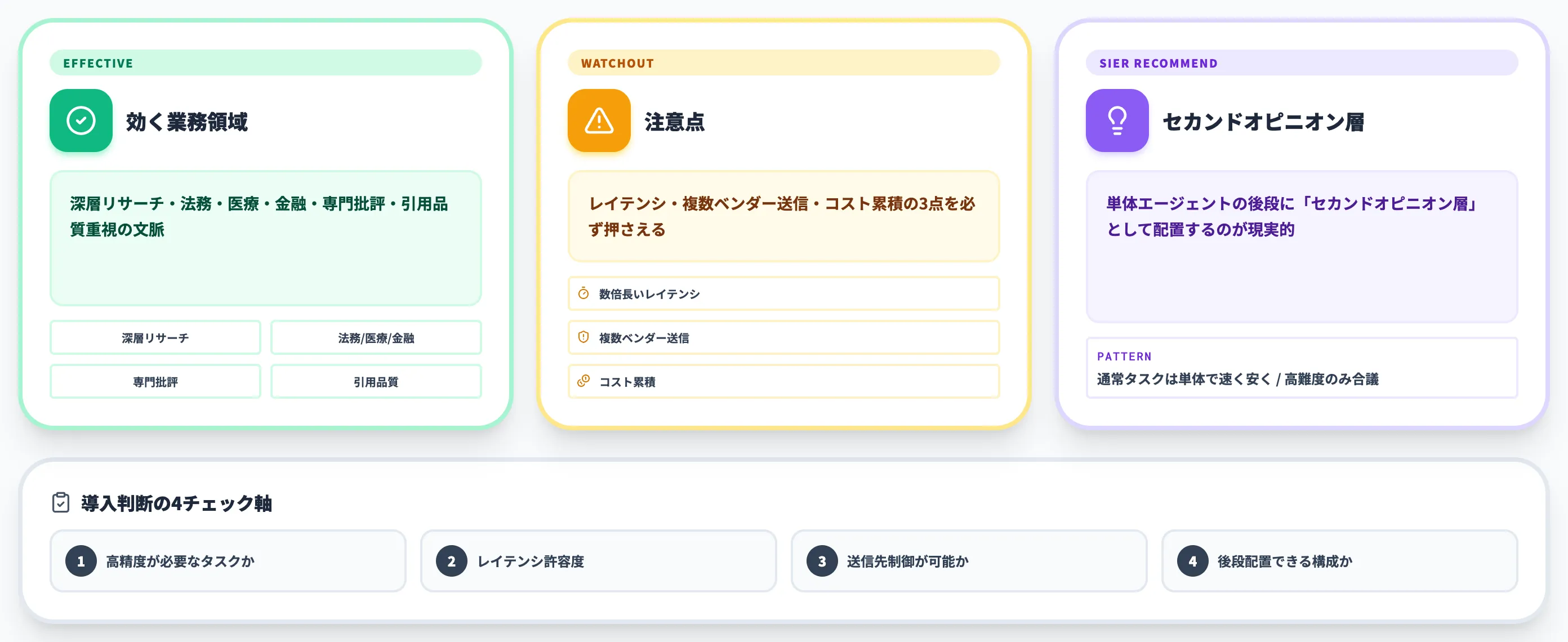 Fusion APIを業務に組み込む判断軸