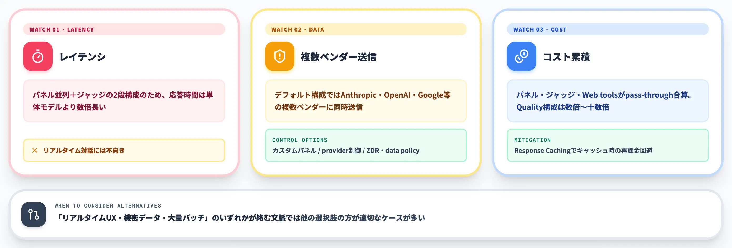 Fusion API利用時の注意点