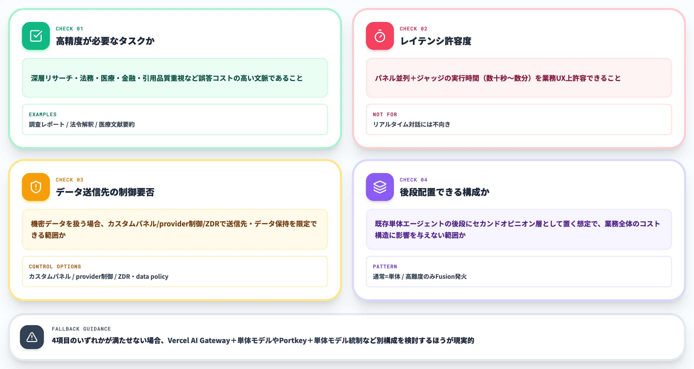 Fusion API導入判断チェックリスト