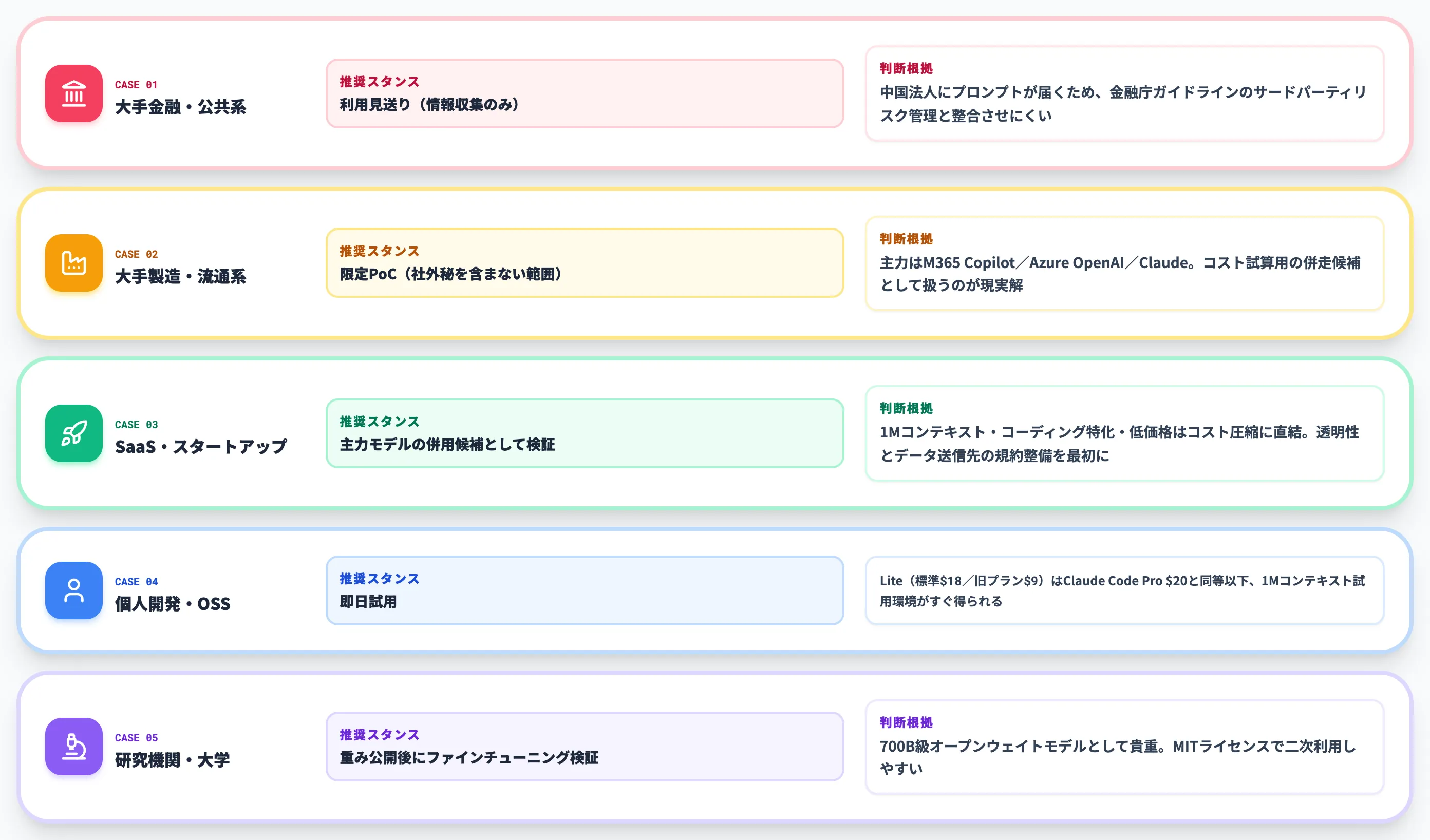 ケース別の判断早見表