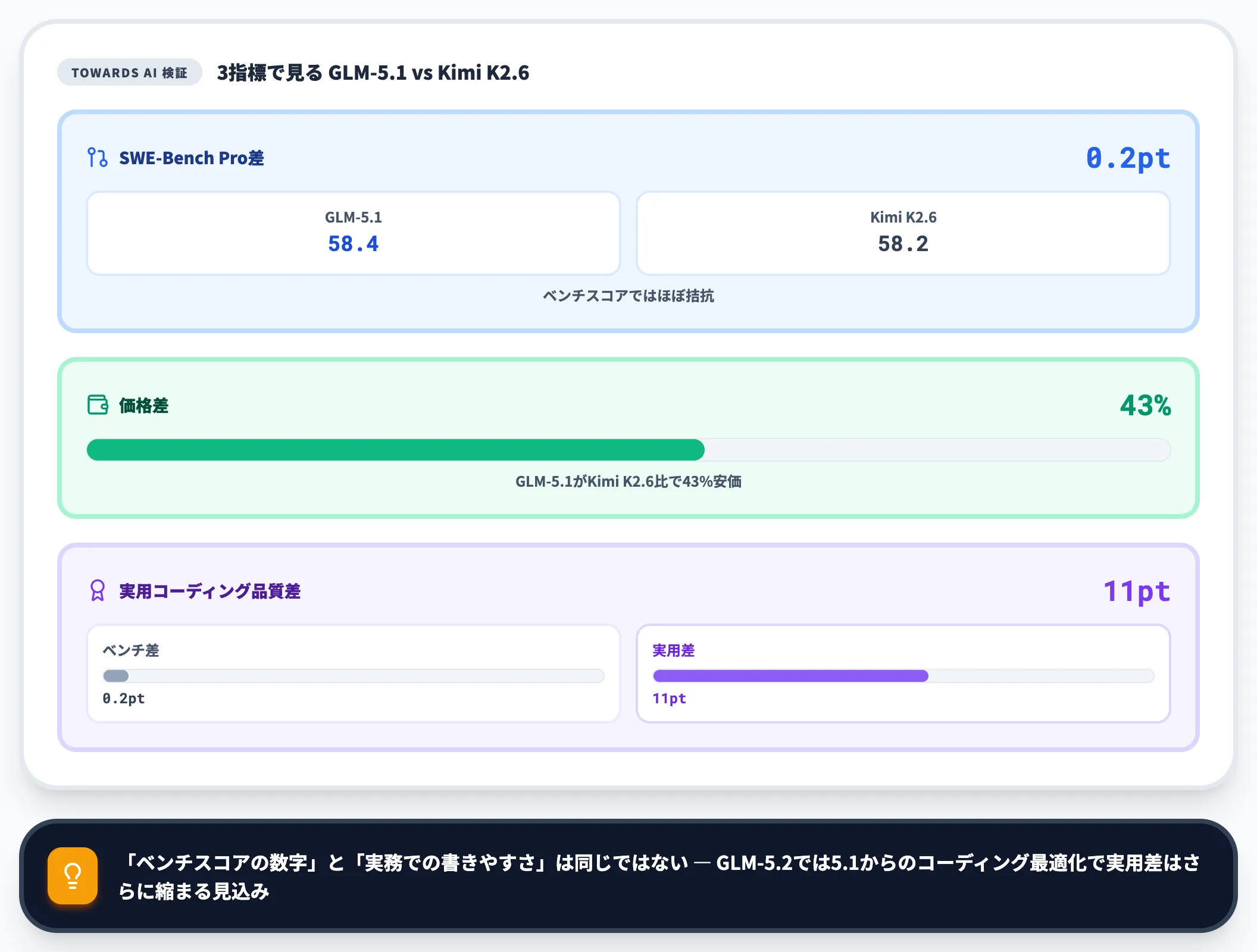 コーディング性能の相対位置