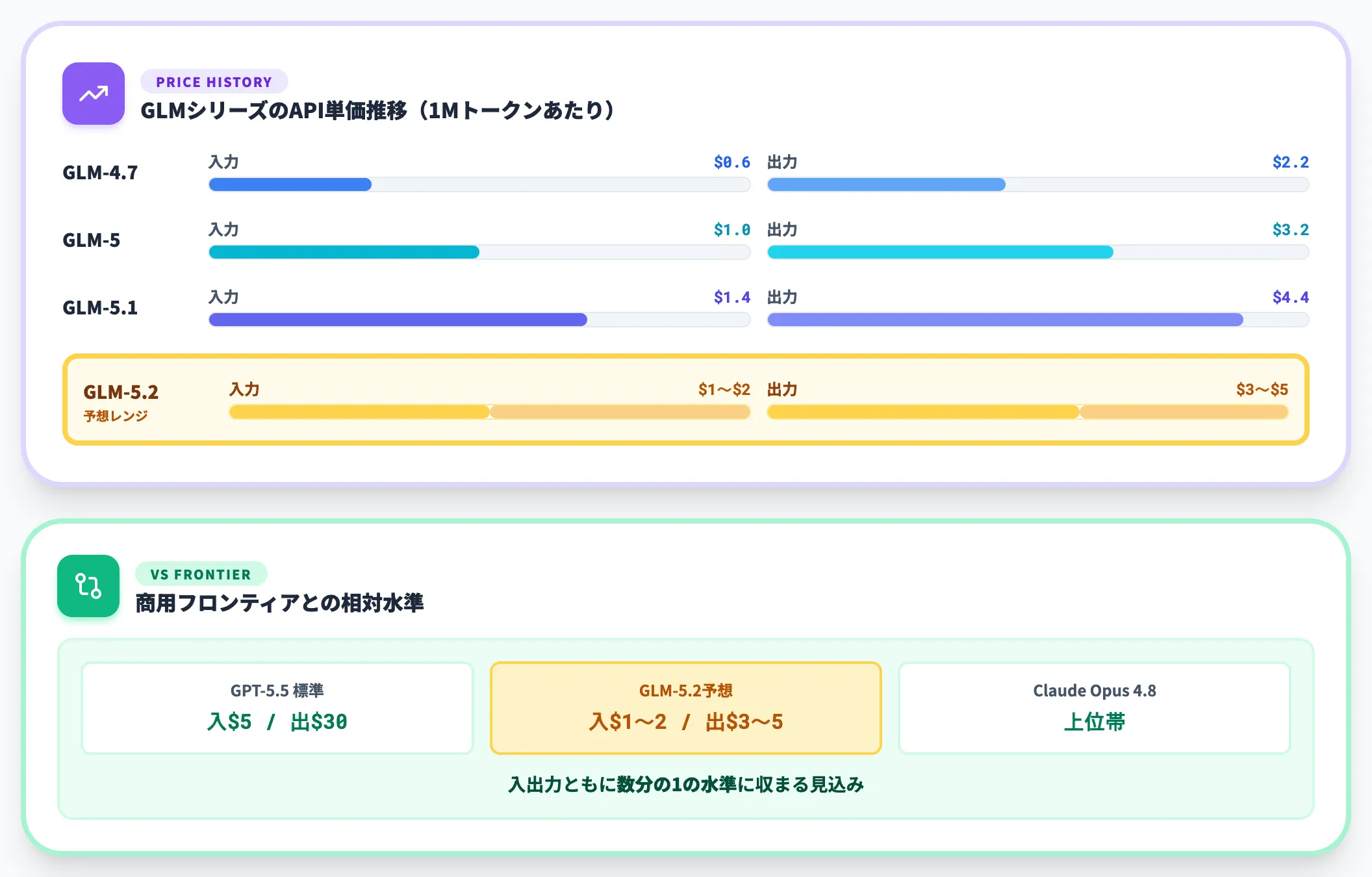スタンドアロンAPIの料金は未公表