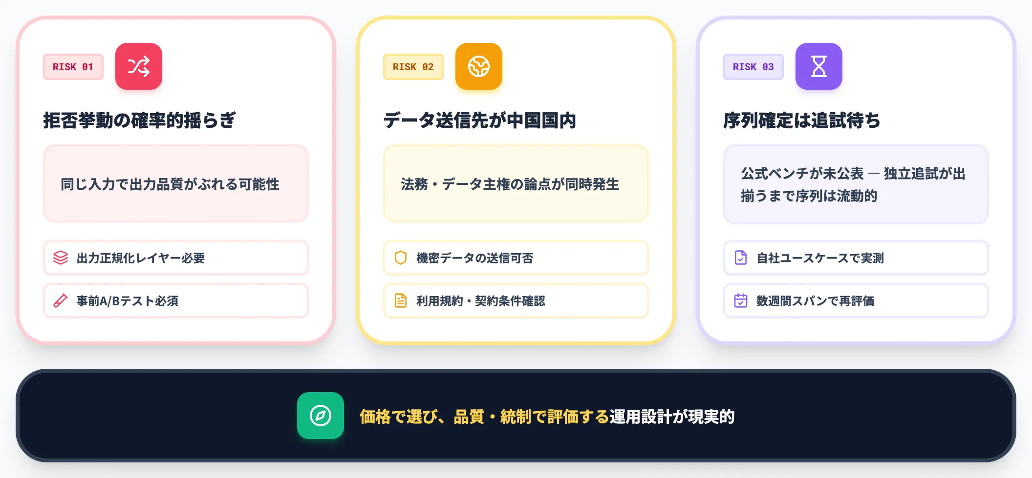 価格優位だけで判断しない