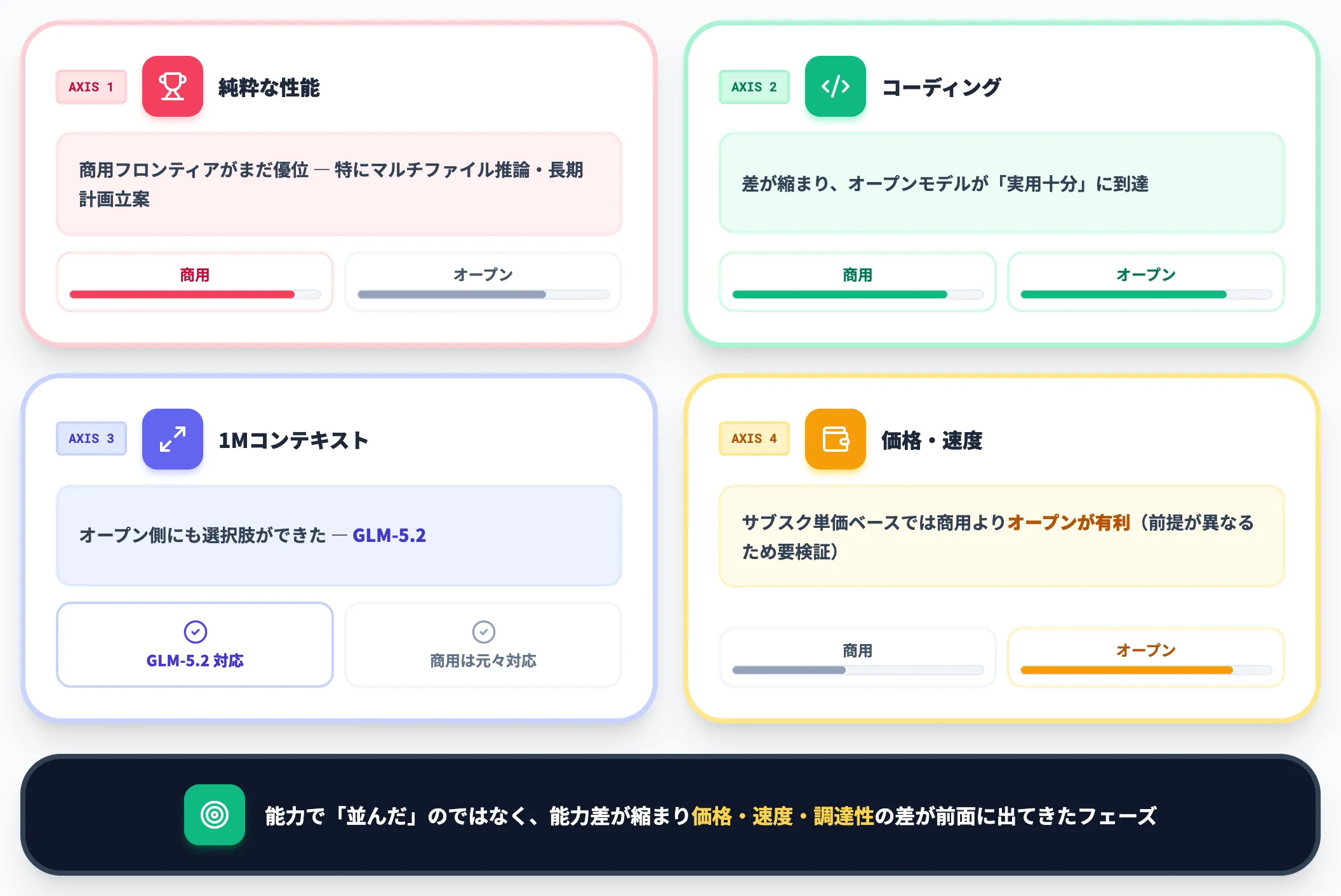 商用フロンティアモデルとの相対位置