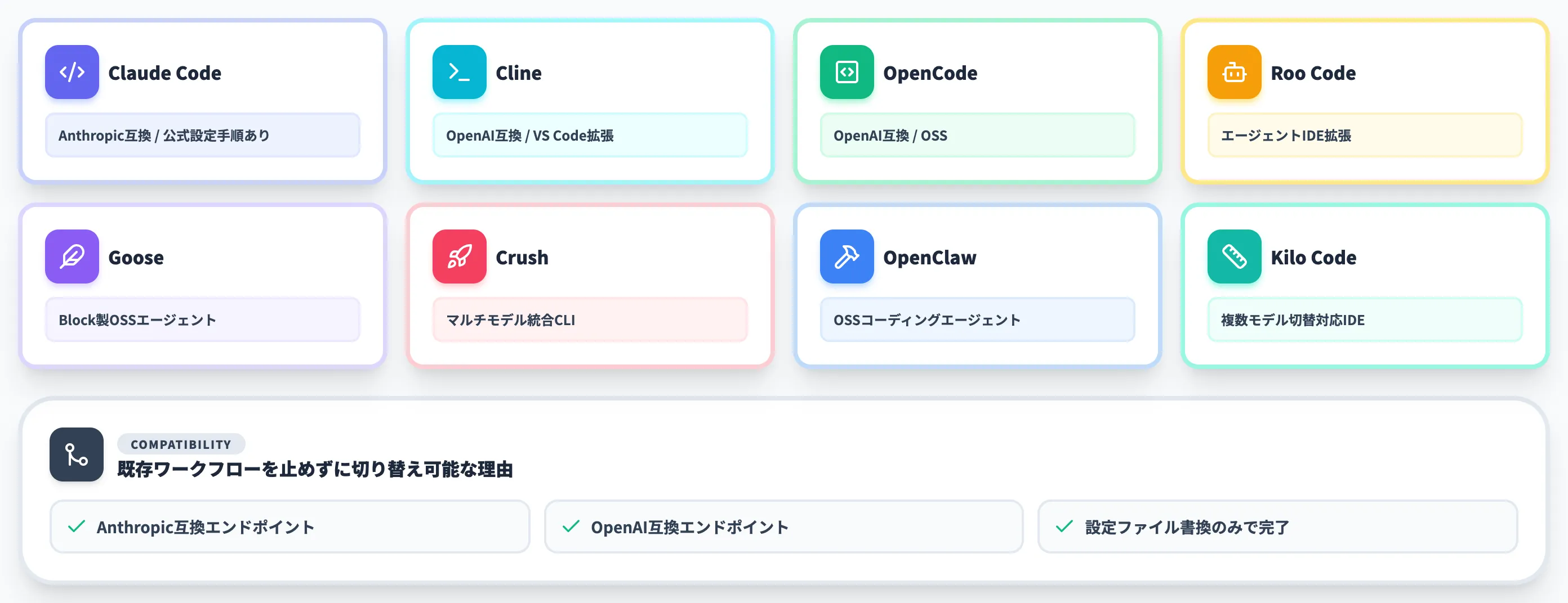 対応する主要エージェントツール