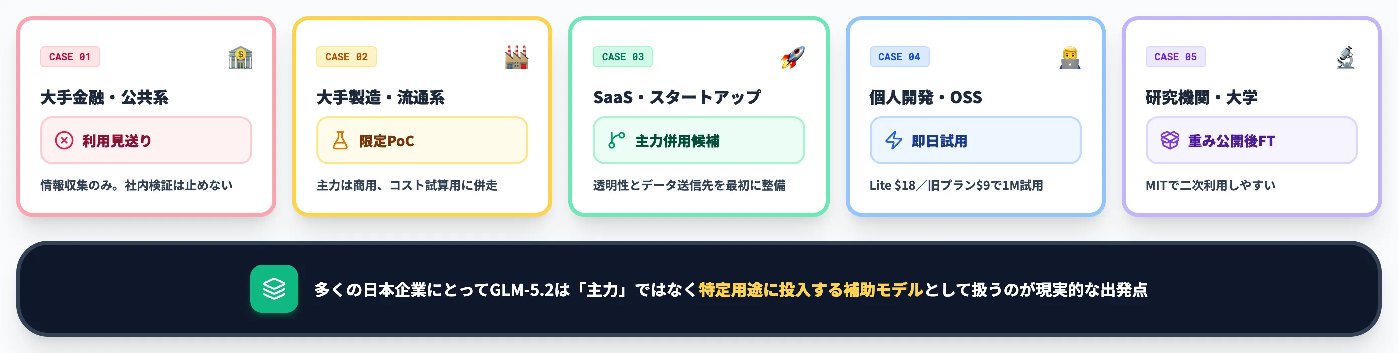 日本企業がGLM-5.2をどう扱うべきか