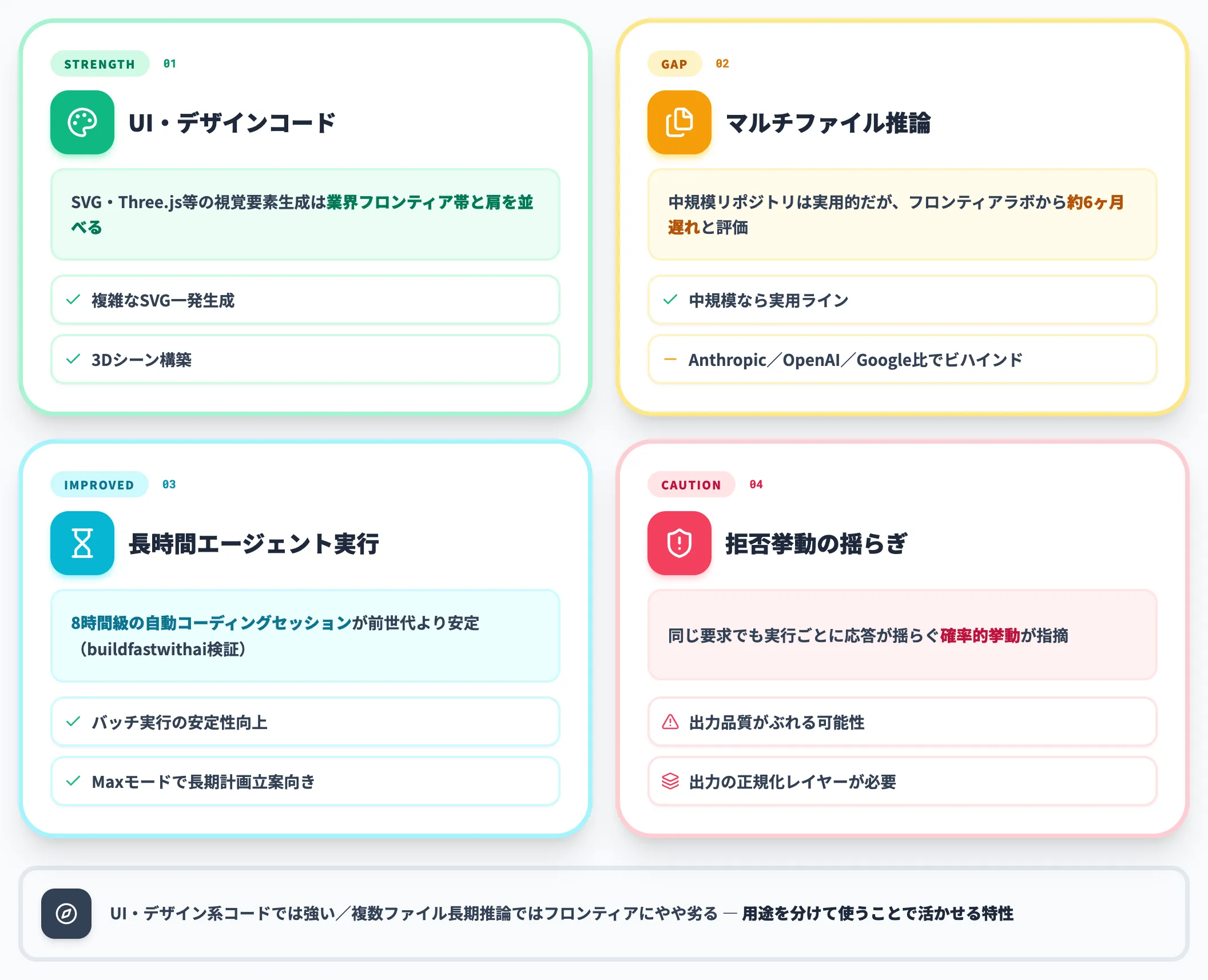 第三者ハンズオンが示した実用評価