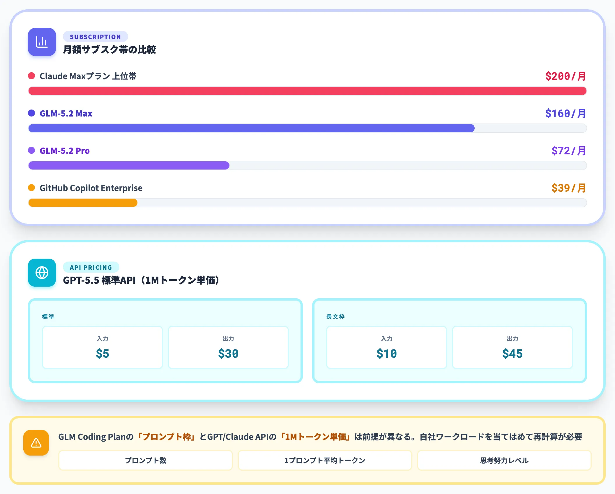 Claude Code Codexとの単価比較