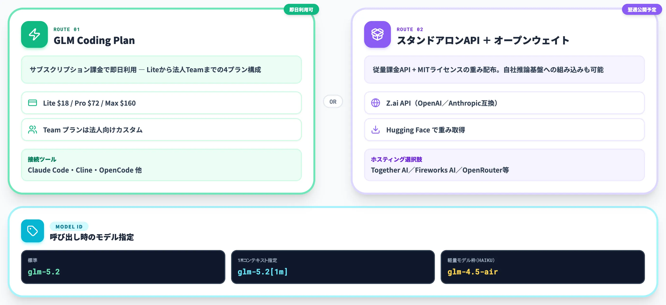 GLM-5.2の使い方