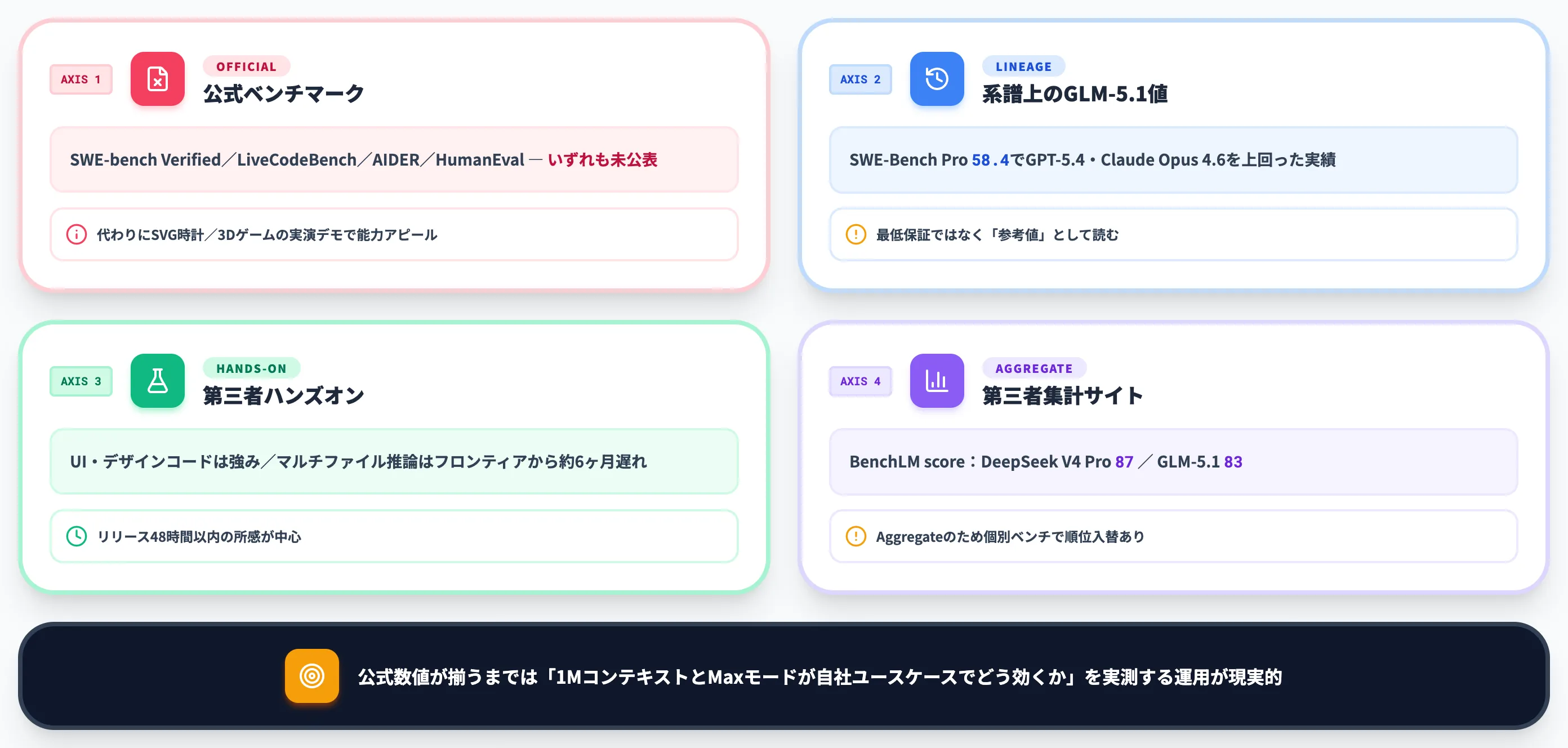 GLM-5.2の性能とベンチマーク